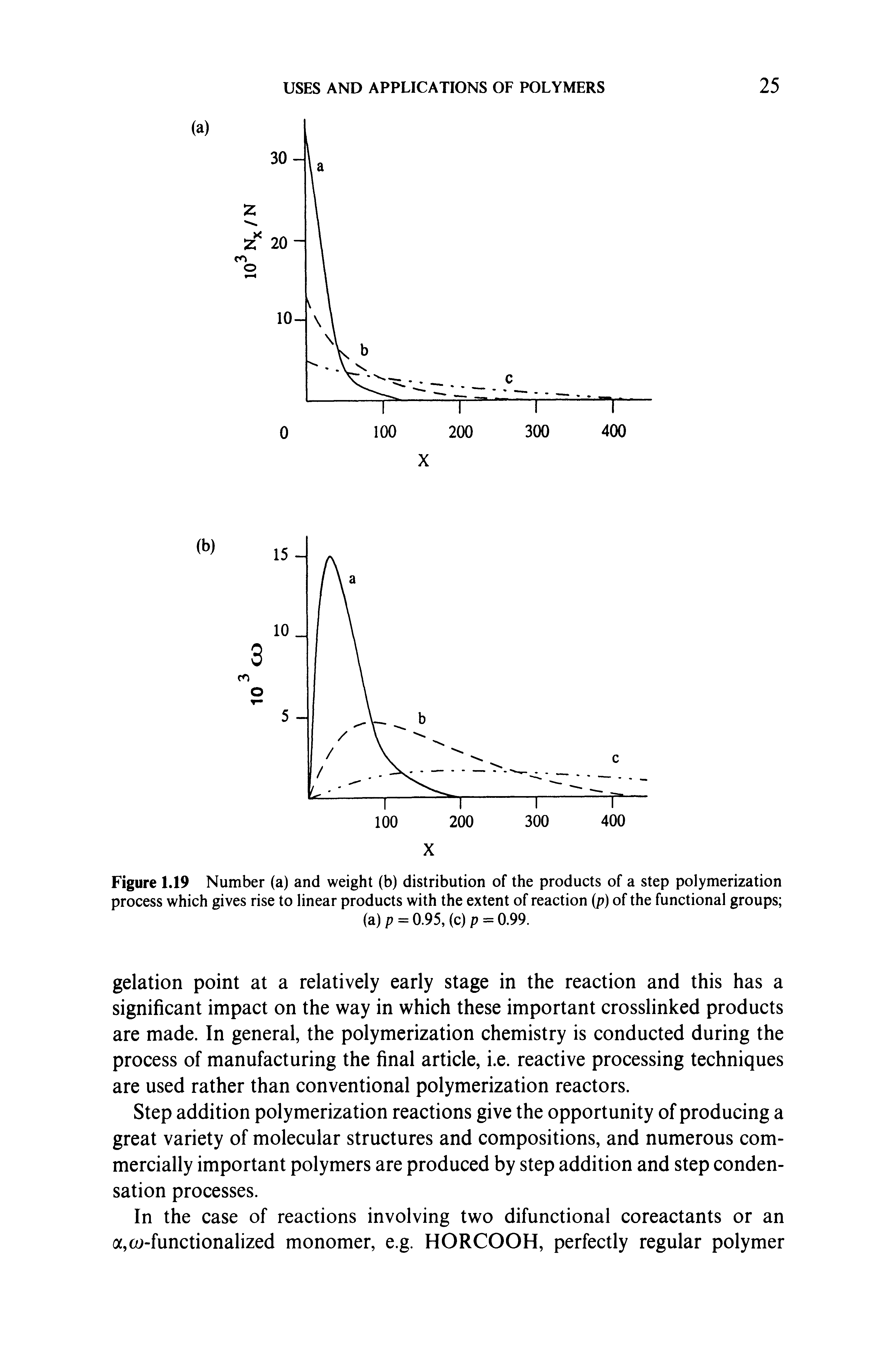 Figure 1.19 Number (a) and weight (b) distribution of the products of a step polymerization process which gives rise to linear products with the extent of reaction (p) of the functional groups ...
