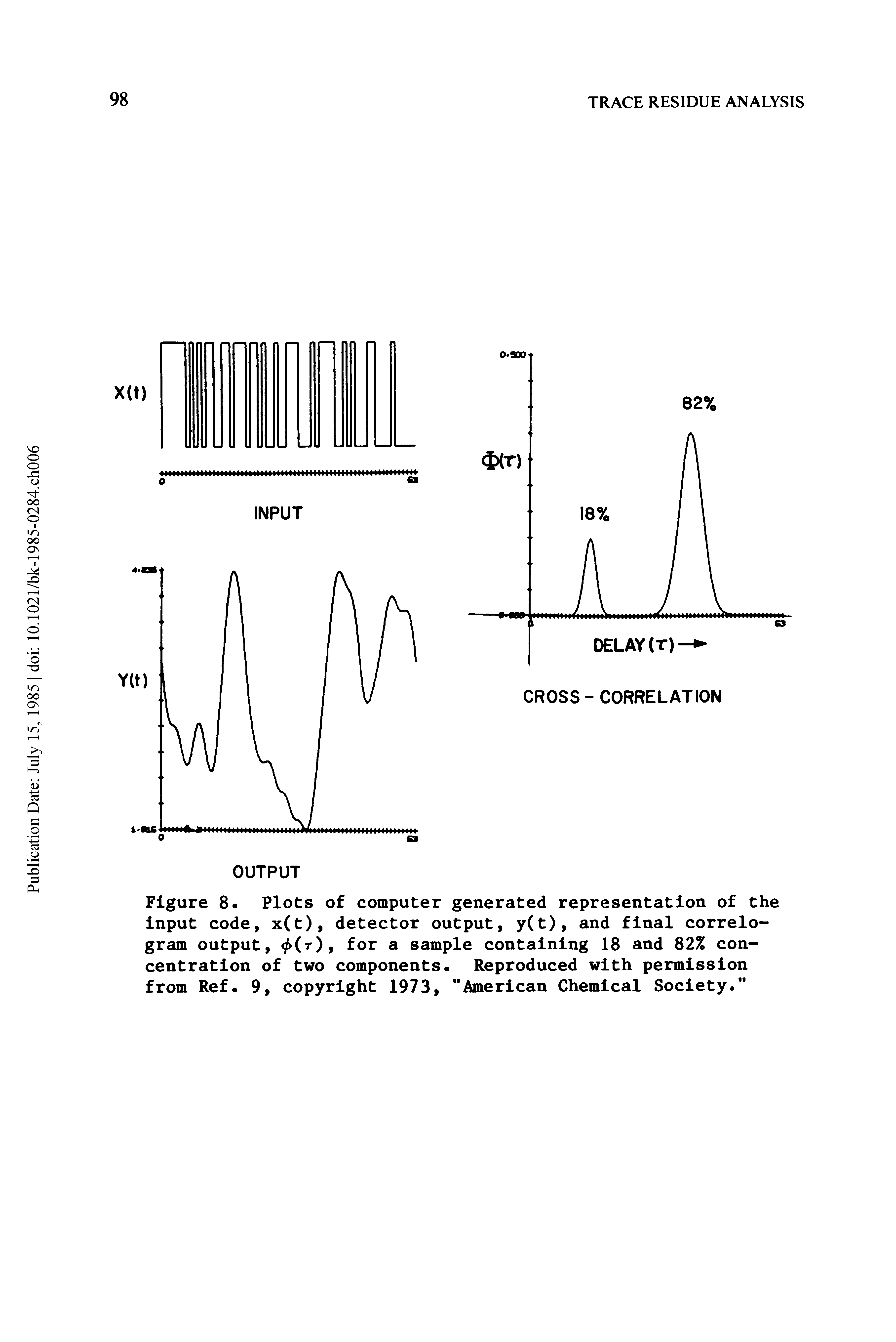 Figure 8. Plots of computer generated representation of the input code, x(t), detector output, y(t), and final correlo-gram output, < (r), for a sample containing 18 and 82% concentration of two components. Reproduced with permission from Ref. 9, copyright 1973, "American Chemical Society."...