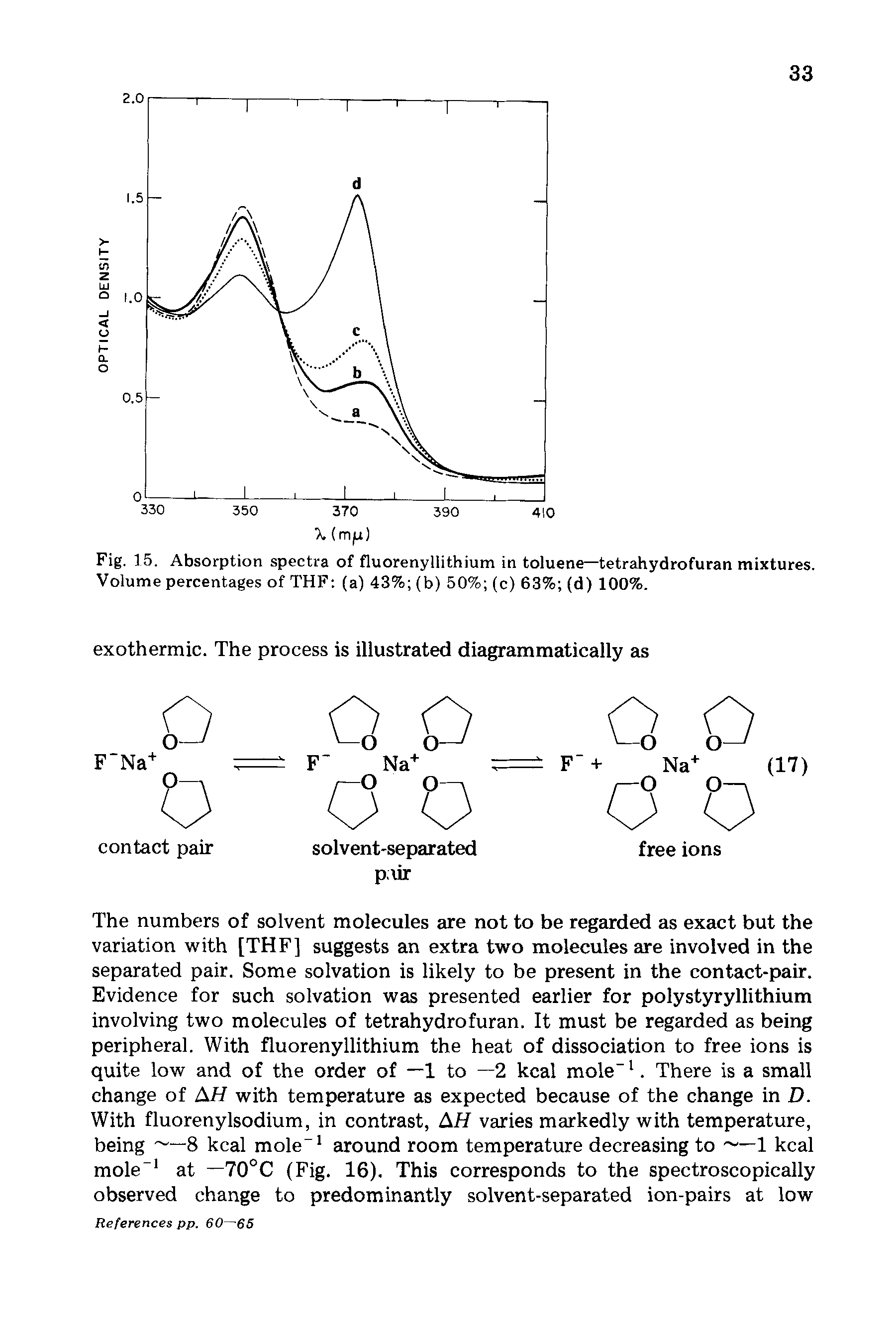 Fig. 15. Absorption spectra of fluorenyllithium in toluene—tetrahydrofuran mixtures. Volume percentages of THF (a) 43% (b) 50% (c) 63% (d) 100%.