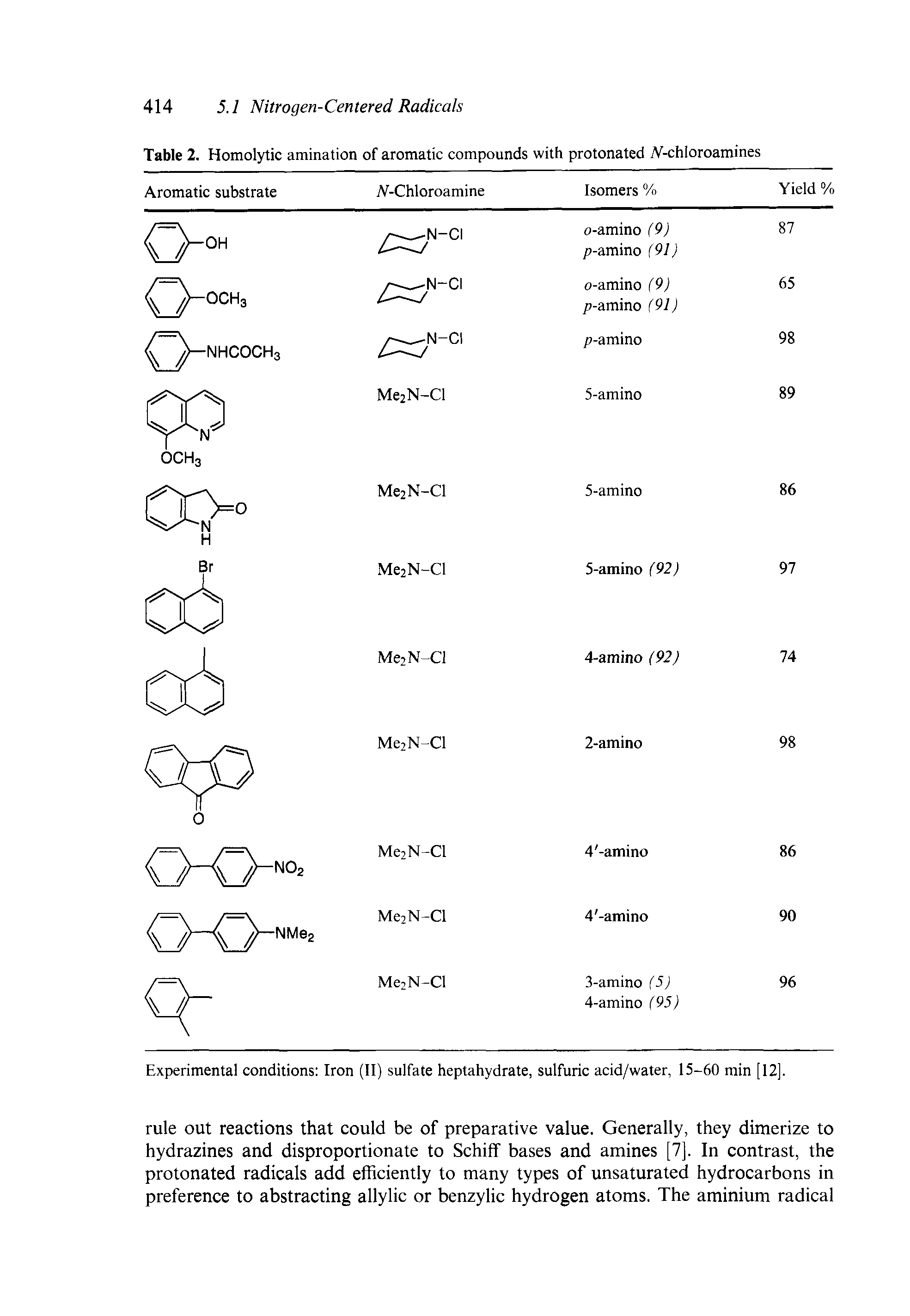 Table 2. Homolytic amination of aromatic compounds with protonated iV-chloroamines...