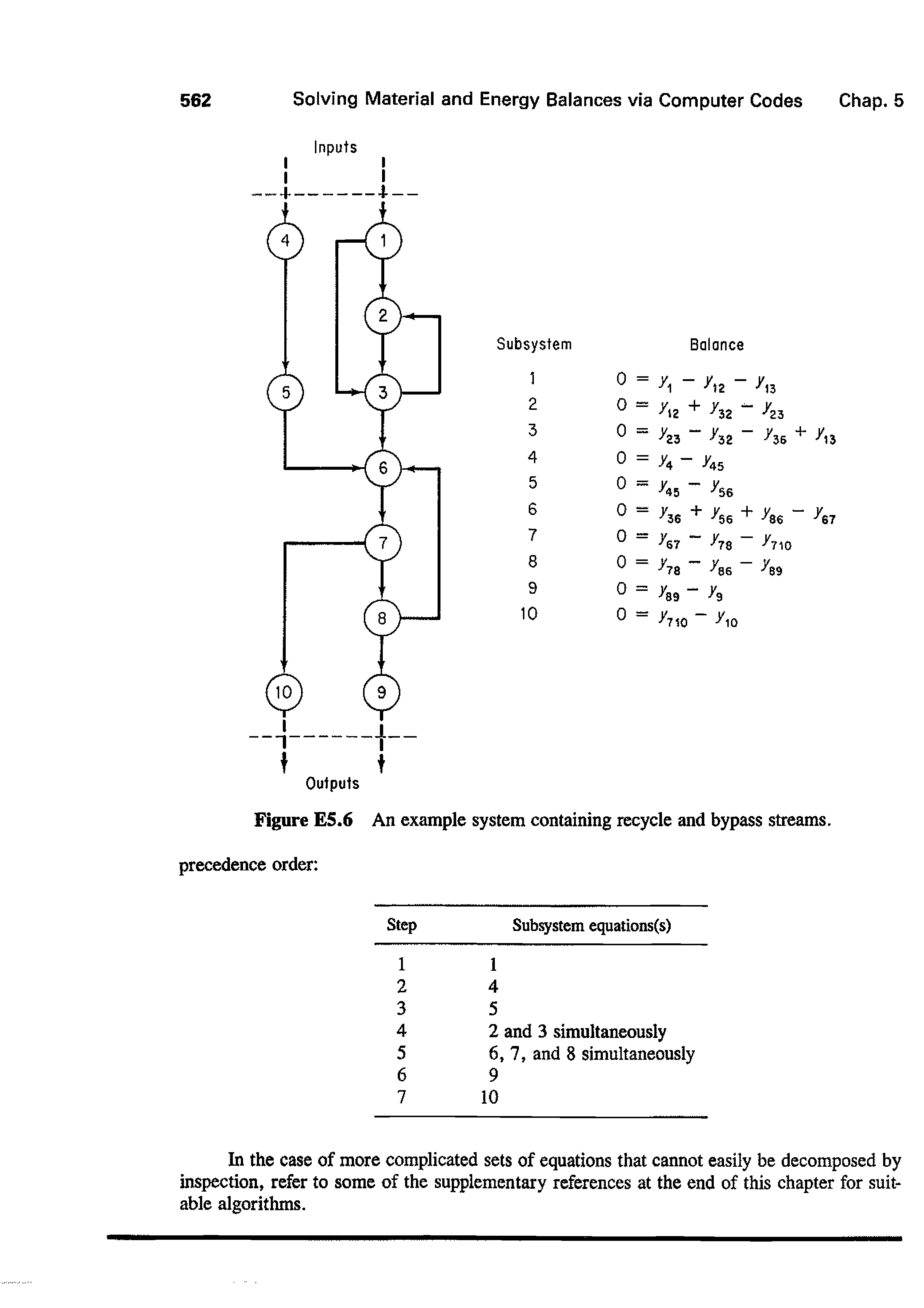 Figure E5.6 An example system containing recycle and bypass streams, precedence order ...