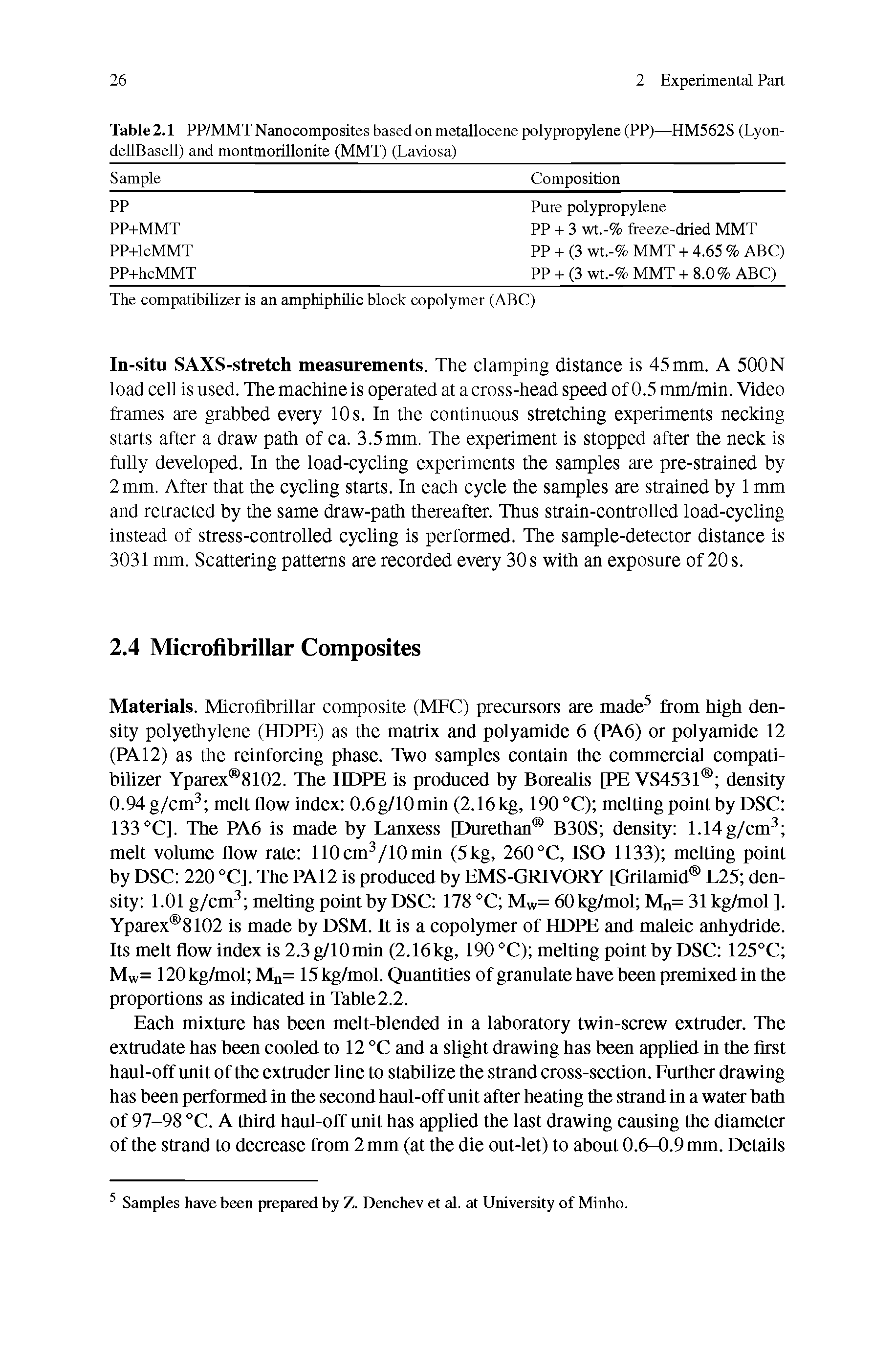 Table 2.1 PP/MMT Nanocomposites based on metallocene polypropylene (PP)—HM562S (Lyon-deUBaseU) and montmoriUonite (MMT) (Laviosa) ...
