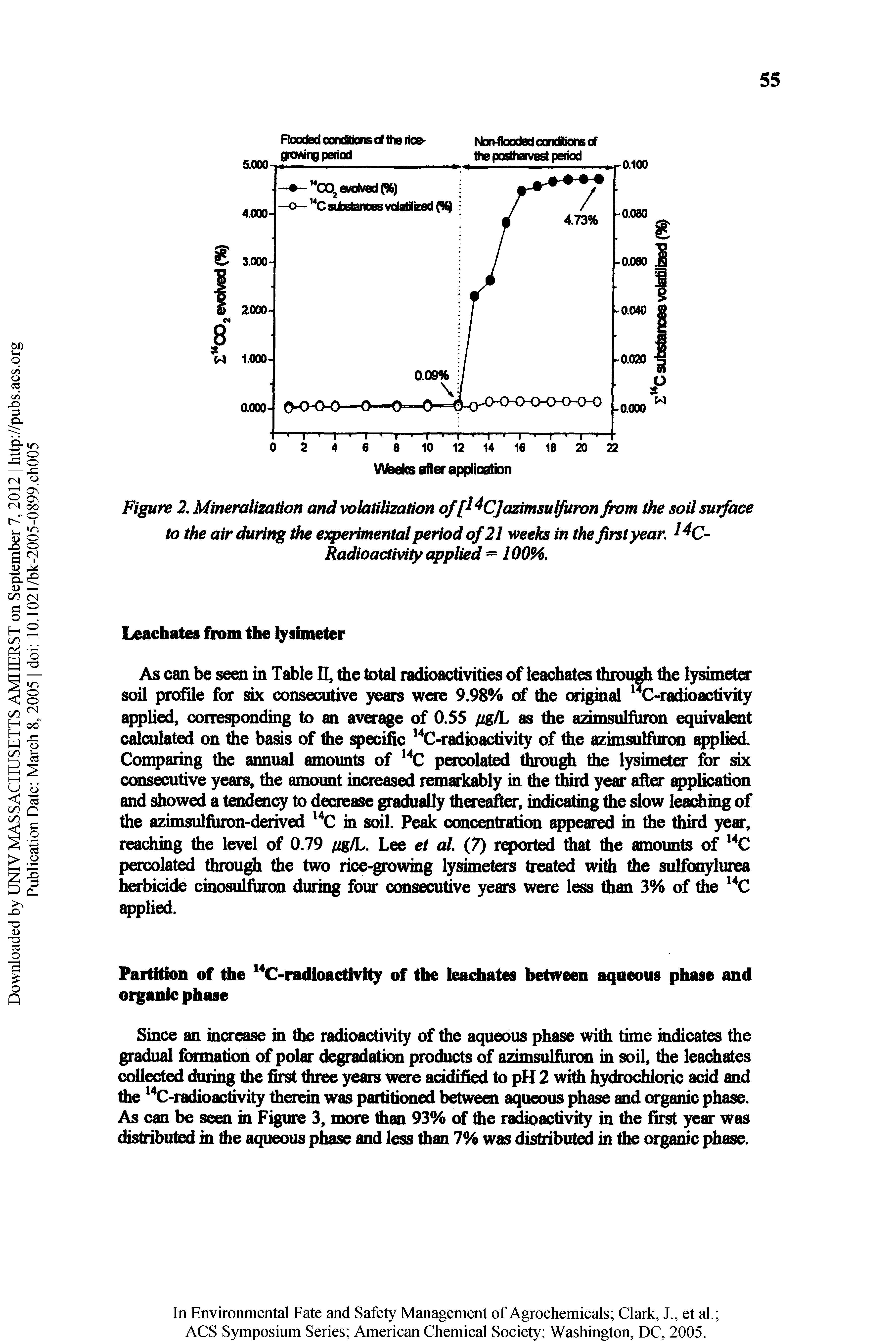 Figure 2 Mineralization and volatilization of fl CJazimsulfuron from the soil sutface...