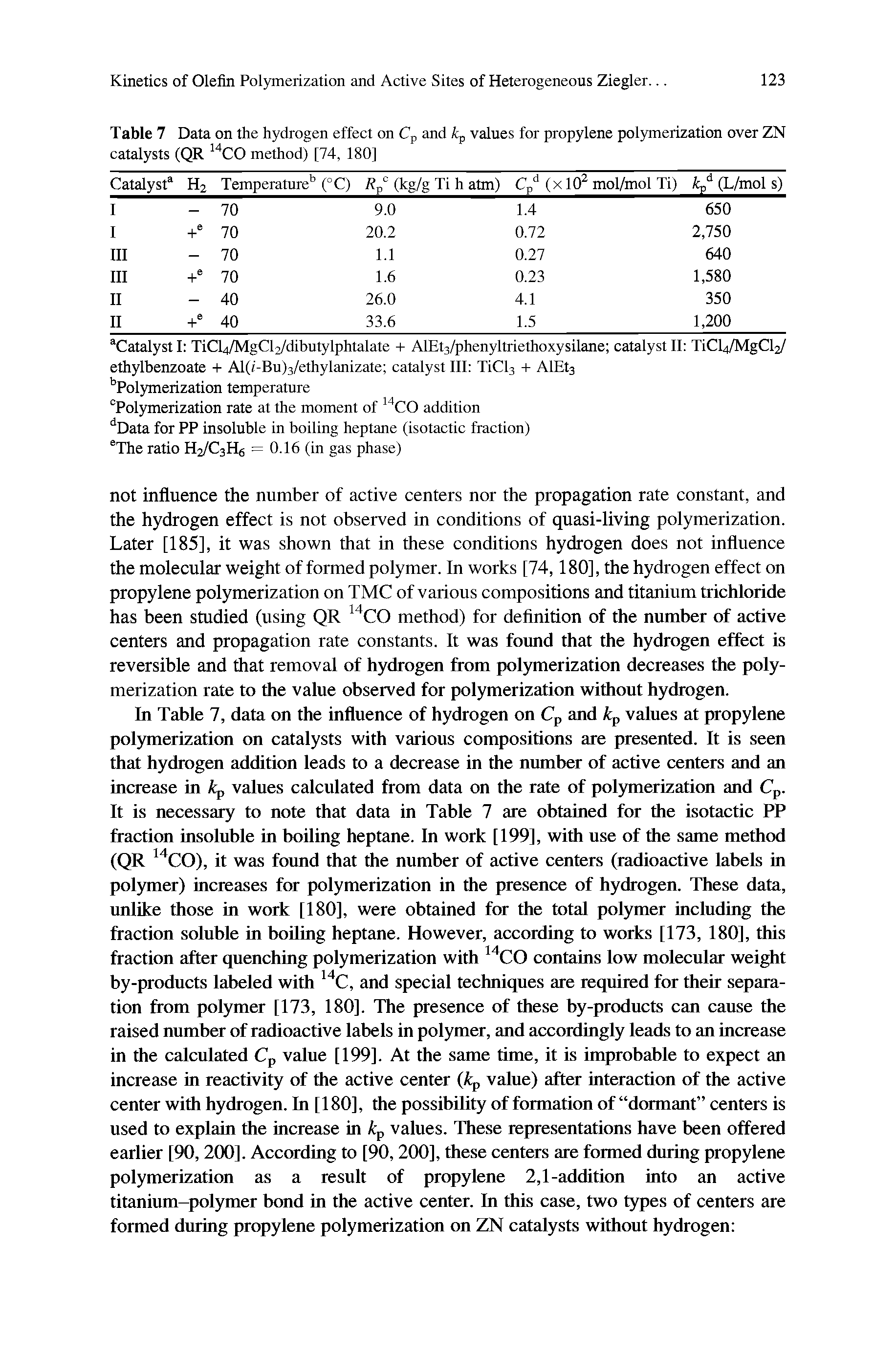 Table 7 Data on the hydrogen effect on Cp and kp values for propylene polymerization over ZN catalysts (QR CO method) [74, 180]...