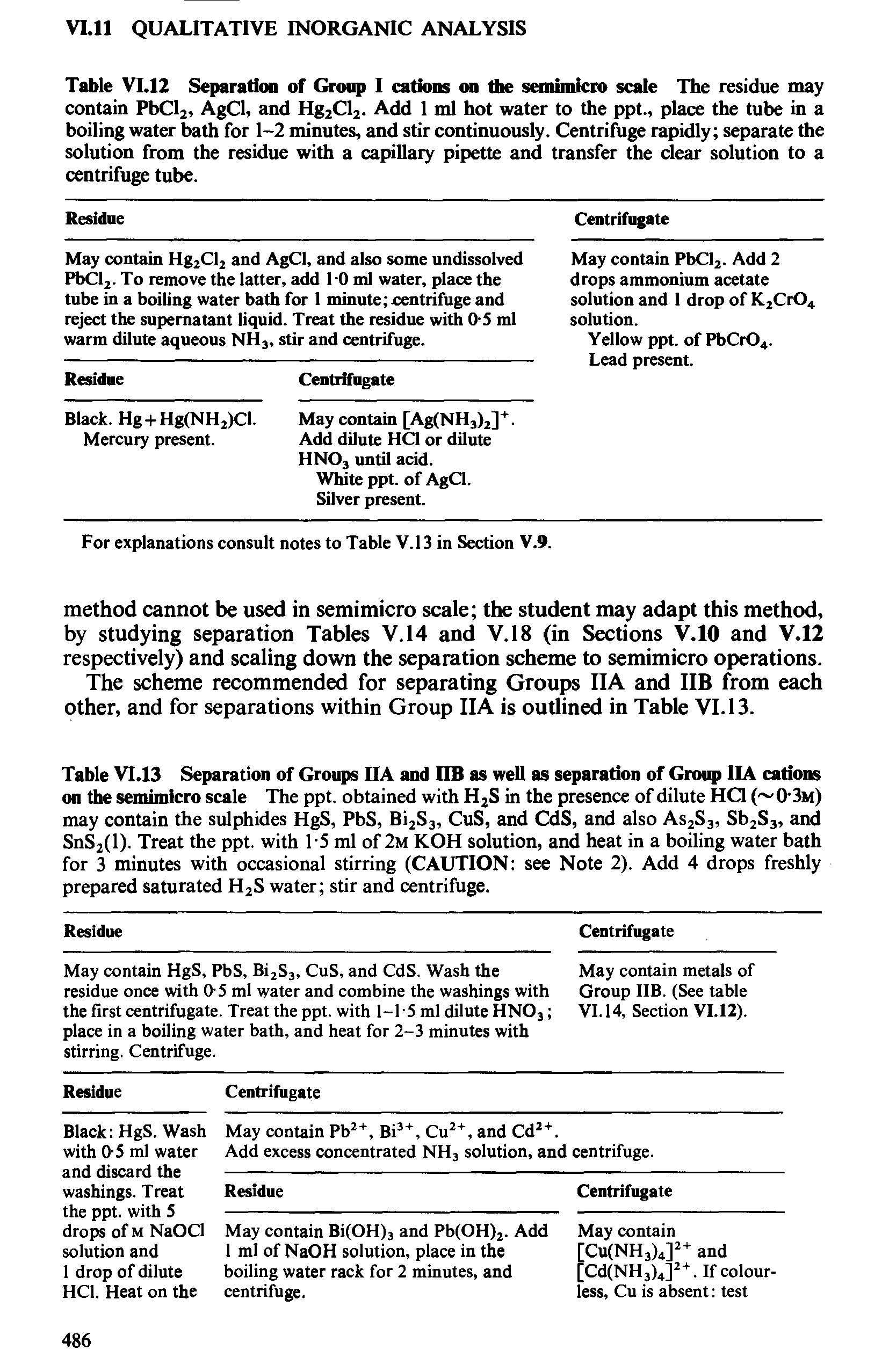 Table VI.12 Separation of Group I cations on the semimicro scale The residue may contain PbCl2, AgCl, and Hg2Cl2. Add 1 ml hot water to the ppt., place the tube in a boiling water bath for 1-2 minutes, and stir continuously. Centrifuge rapidly separate the solution from the residue with a capillary pipette and transfer the clear solution to a centrifuge tube.