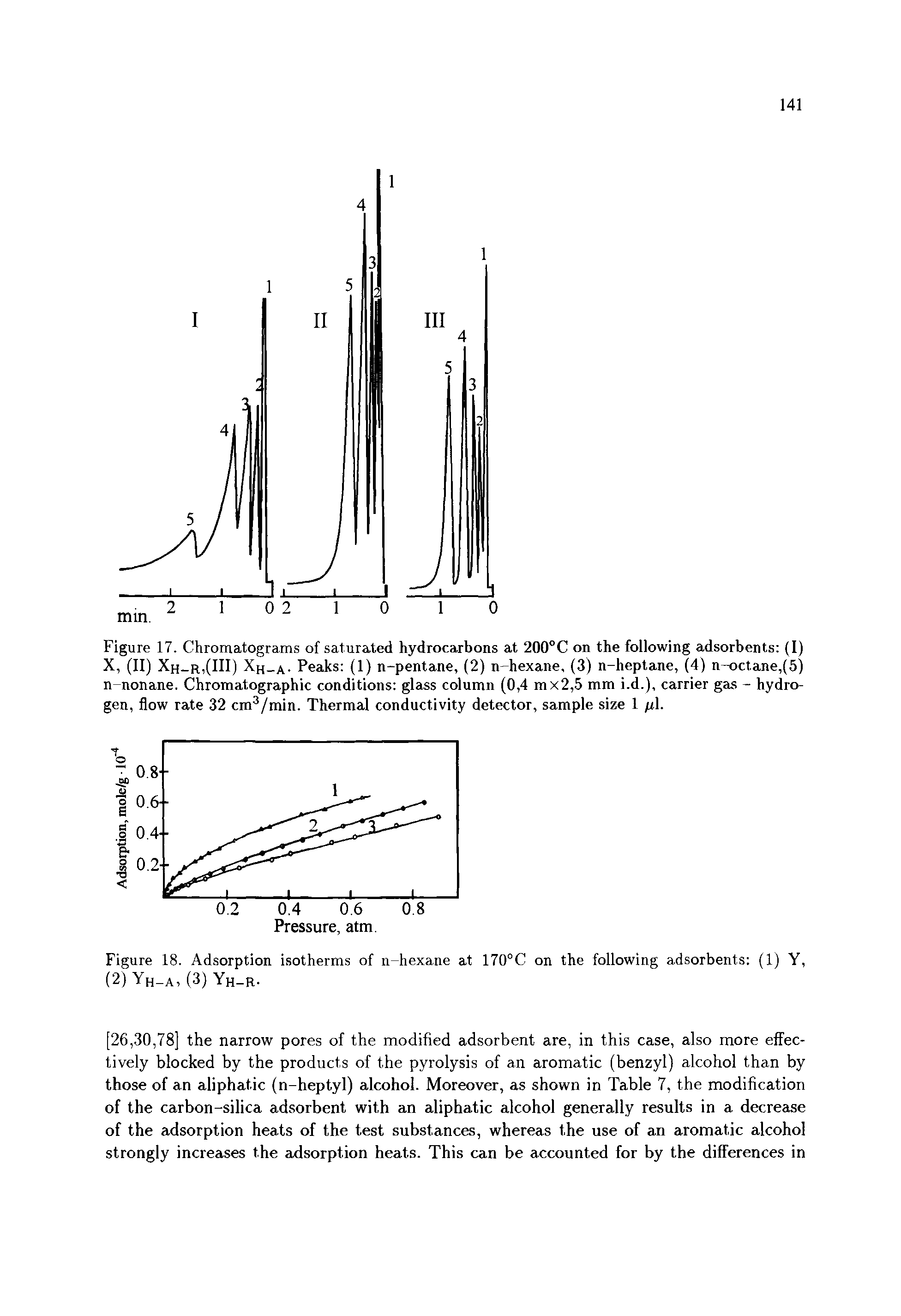 Figure 17. Chromatograms of saturated hydrocarbons at 200°C on the following adsorbents (I) X, (II) Xh-r,(III) Xh-a- PeaJcs (1) n-pentane, (2) n-hexane, (3) n-heptane, (4) n-octane,(5) n-nonane. Chromatographic conditions glass column (0,4 mx2,5 mm i.d.), carrier gas - hydrogen, flow rate 32 cm /min. Thermal conductivity detector, sample size 1 //I.