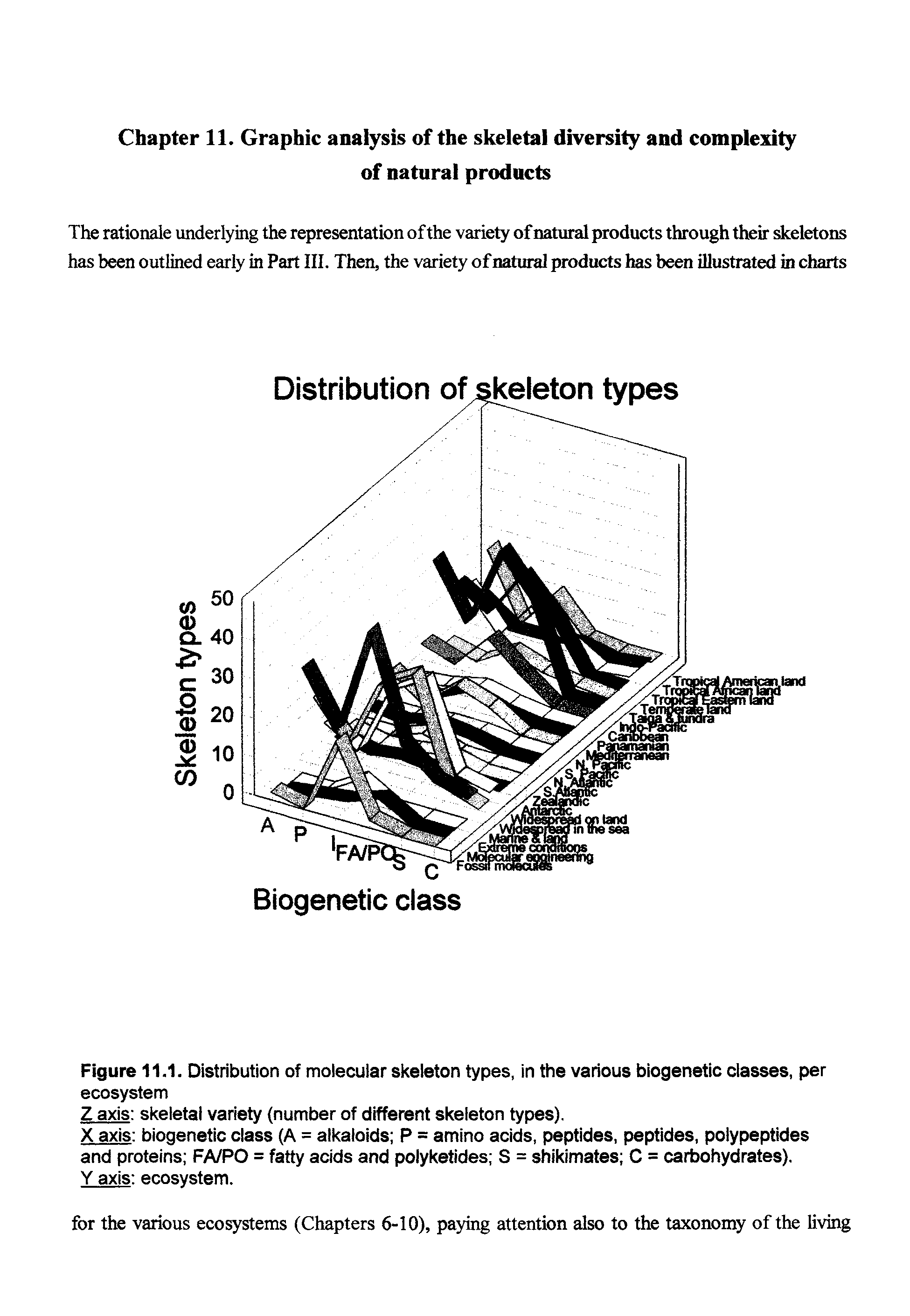Figure 11.1. Distribution of molecuiar skeleton types, in the various biogenetic classes, per ecosystem...