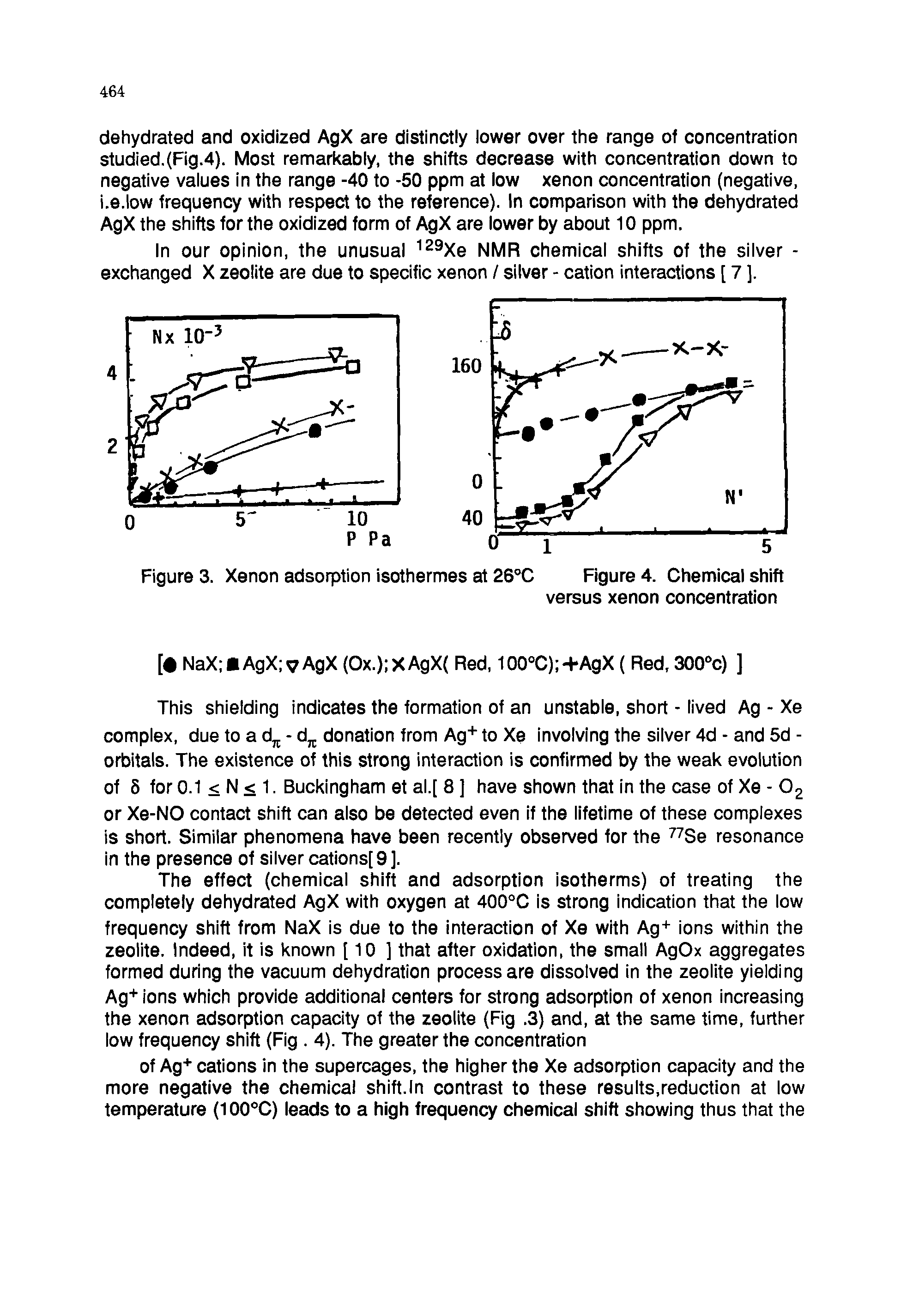 Figure 3. Xenon adsorption isothermes at 26°C Figure 4. Chemical shift...