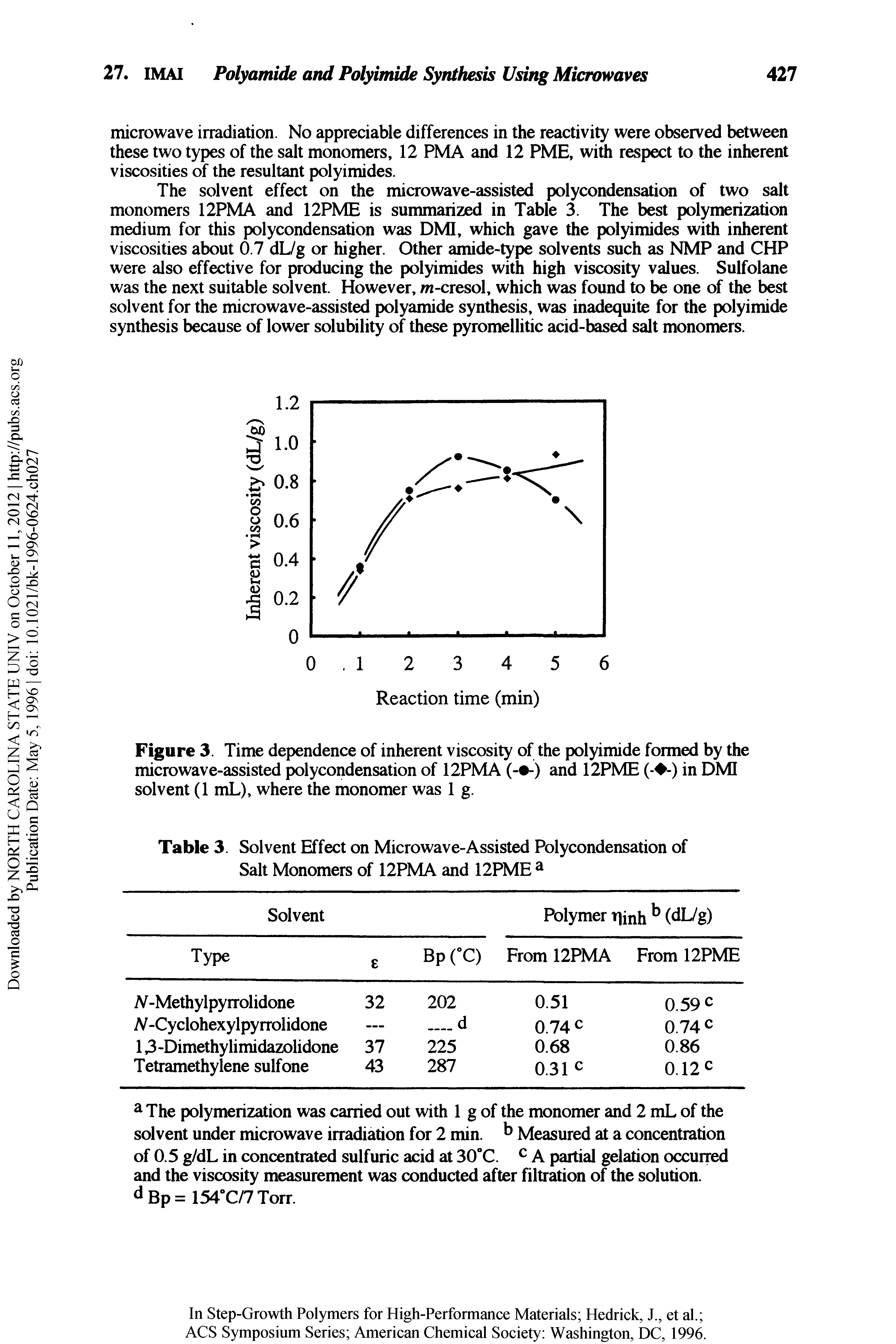Figure 3. Time dependence of inherent viscosity of the polyimide formed by the microwave-assisted polycondensation of 12PMA (- -) and 12PME (- -) in DMI solvent (1 mL), where the monomer was 1 g.