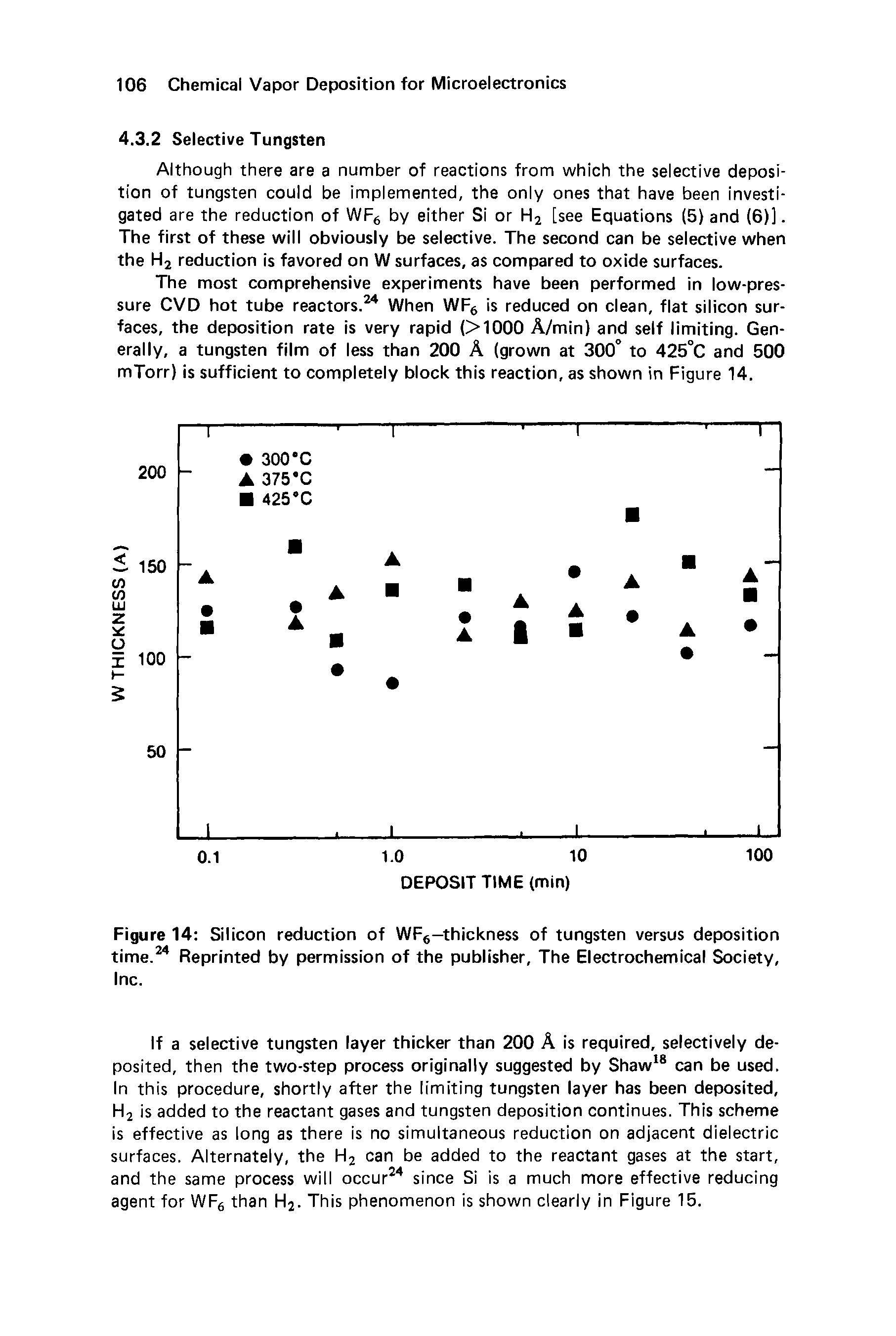 Figure 14 Silicon reduction of WF6-thickness of tungsten versus deposition time.24 Reprinted by permission of the publisher. The Electrochemical Society, Inc.
