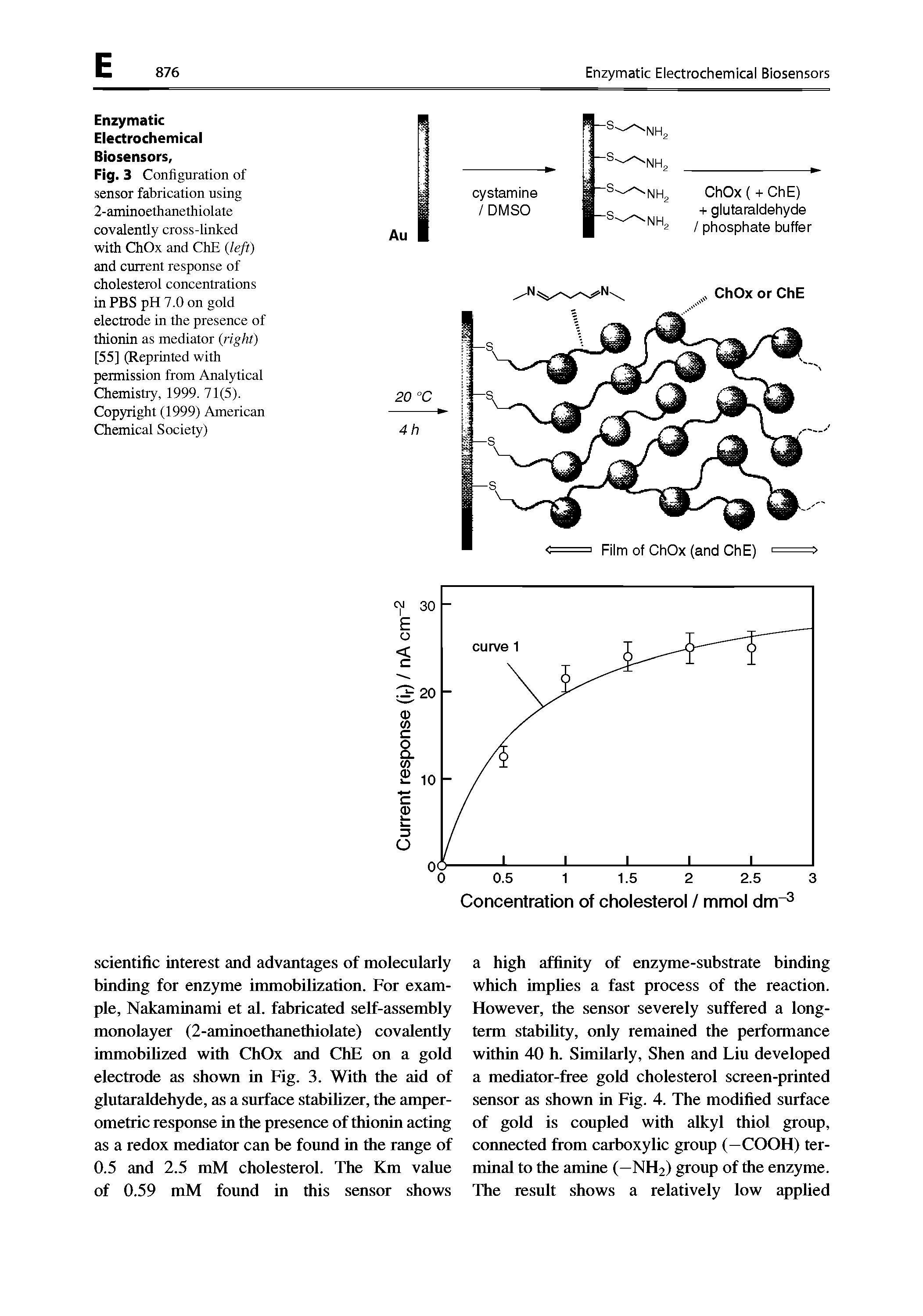 Fig. 3 Configuration of sensor fabrication using 2-aminoethanethiolate covalently cross-linked with ChOx and CKE left) and current response of cholesterol concentrations in PBS pH 7.0 on gold electrode in the presence of thionin as mediator (right) [55] (Reprinted with permission from Analytical Chemistry, 1999. 71(5). Copyright (1999) American Chemical Society)...