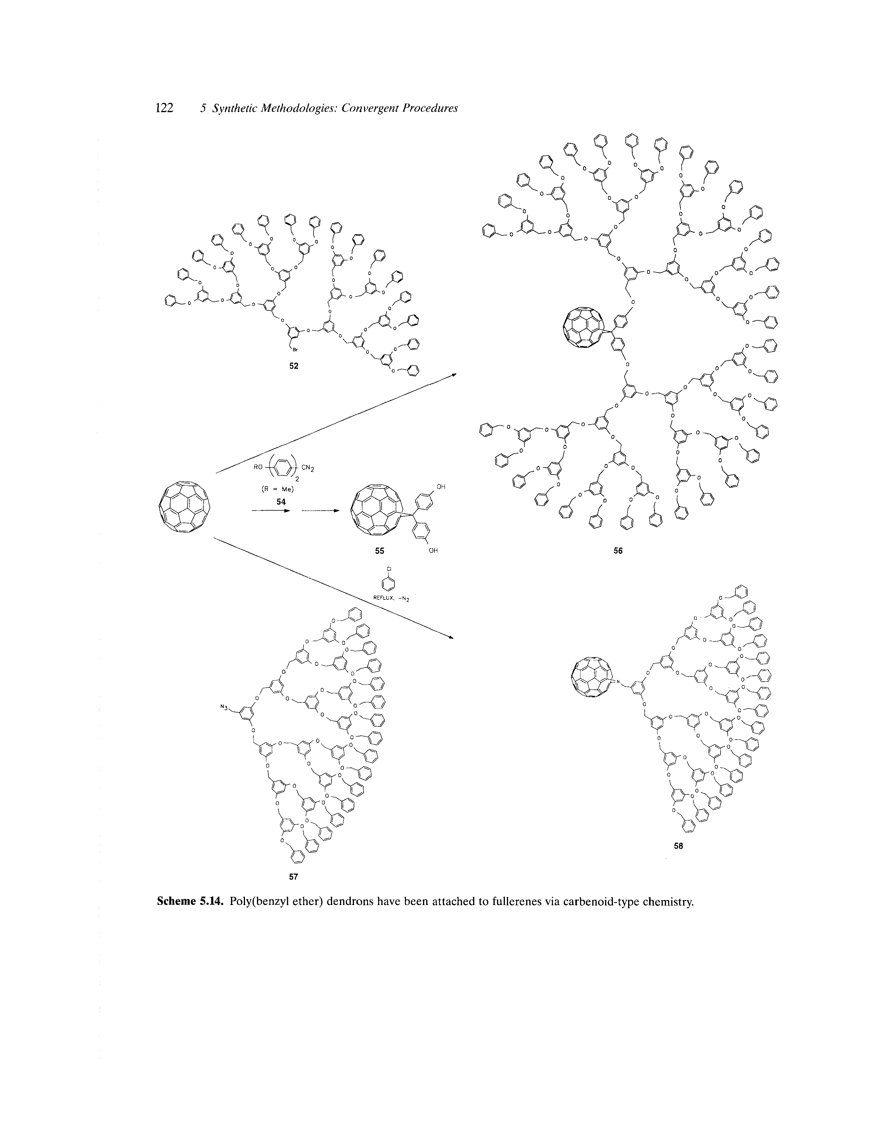 Scheme 5.14. Poly(benzyl ether) dendrons have been attached to fullerenes via carbenoid-type chemistry.