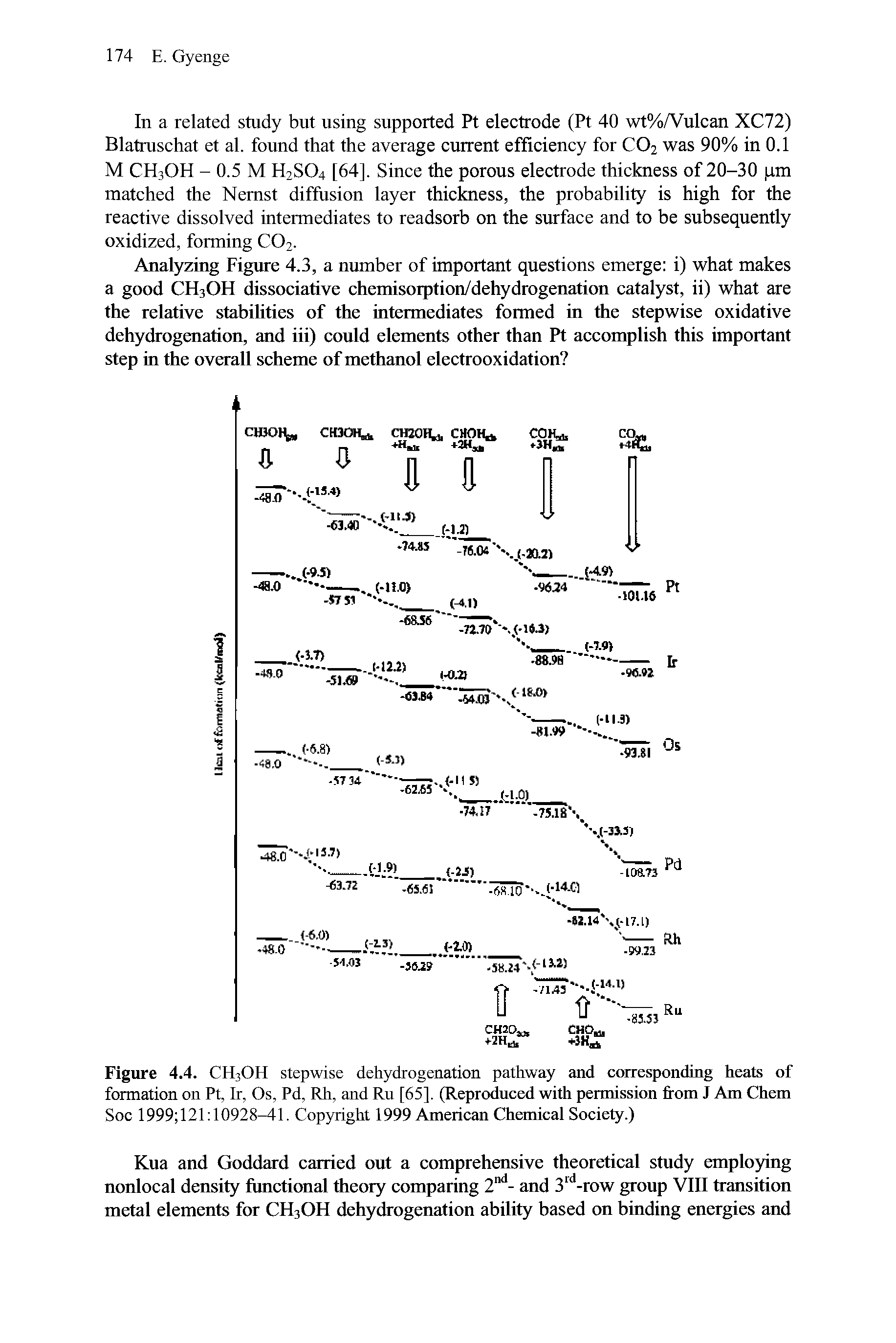 Figure 4.4. CH3OH stepwise dehydrogenation pathway and corresponding heats of formation on Pt, Ir, Os, Pd, Rh, and Ru [65]. (Reproduced with permission from J Am Chem Soc 1999 121 10928-41. Copyright 1999 American Chemical Society.)...