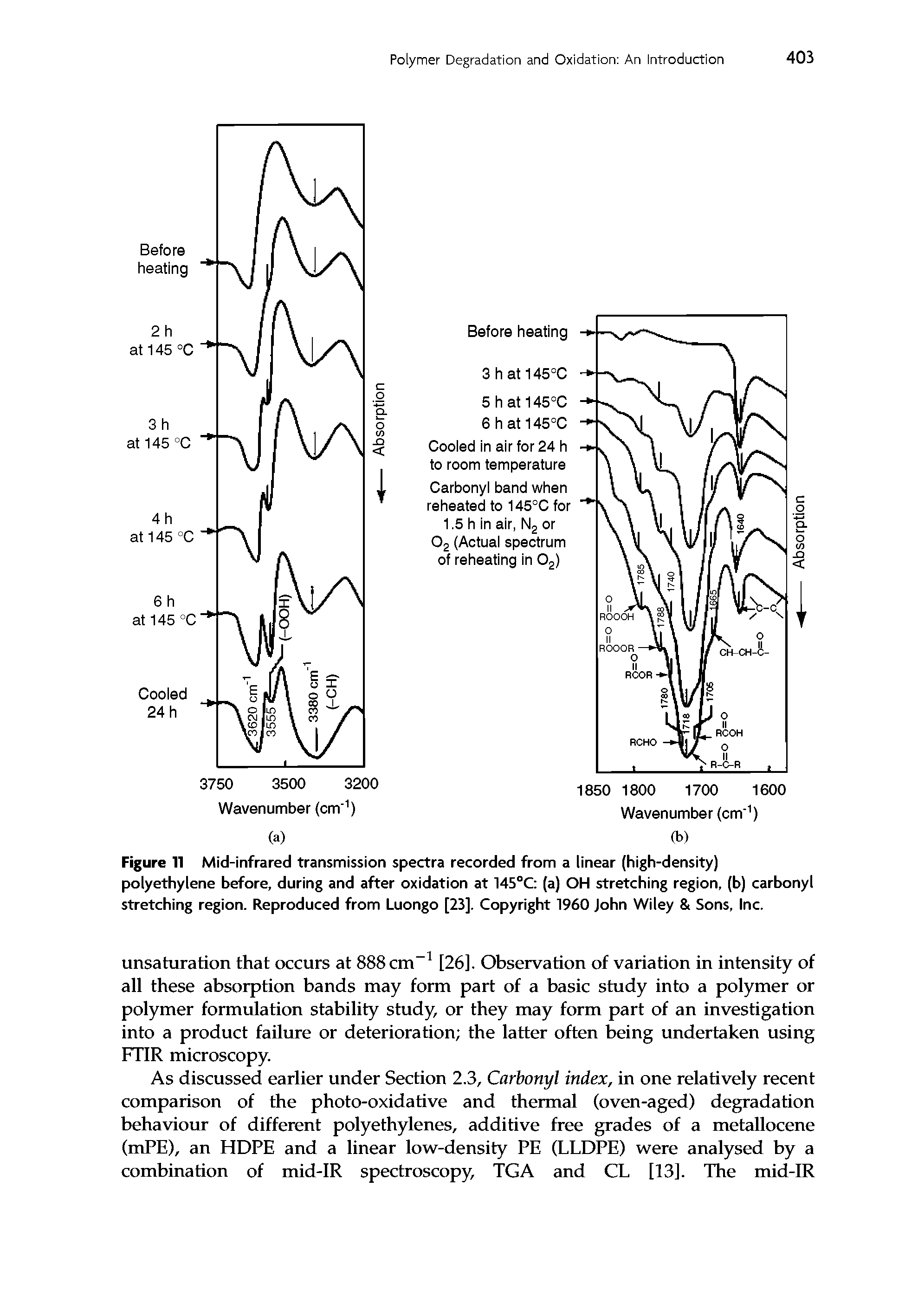 Figure 11 Mid-infrared transmission spectra recorded from a linear (high-density) polyethylene before, during and after oxidation at 145°C (a) OH stretching region, (b) carbonyl stretching region. Reproduced from Luongo [23]. Copyright 1960 John Wiley Sons, Inc.