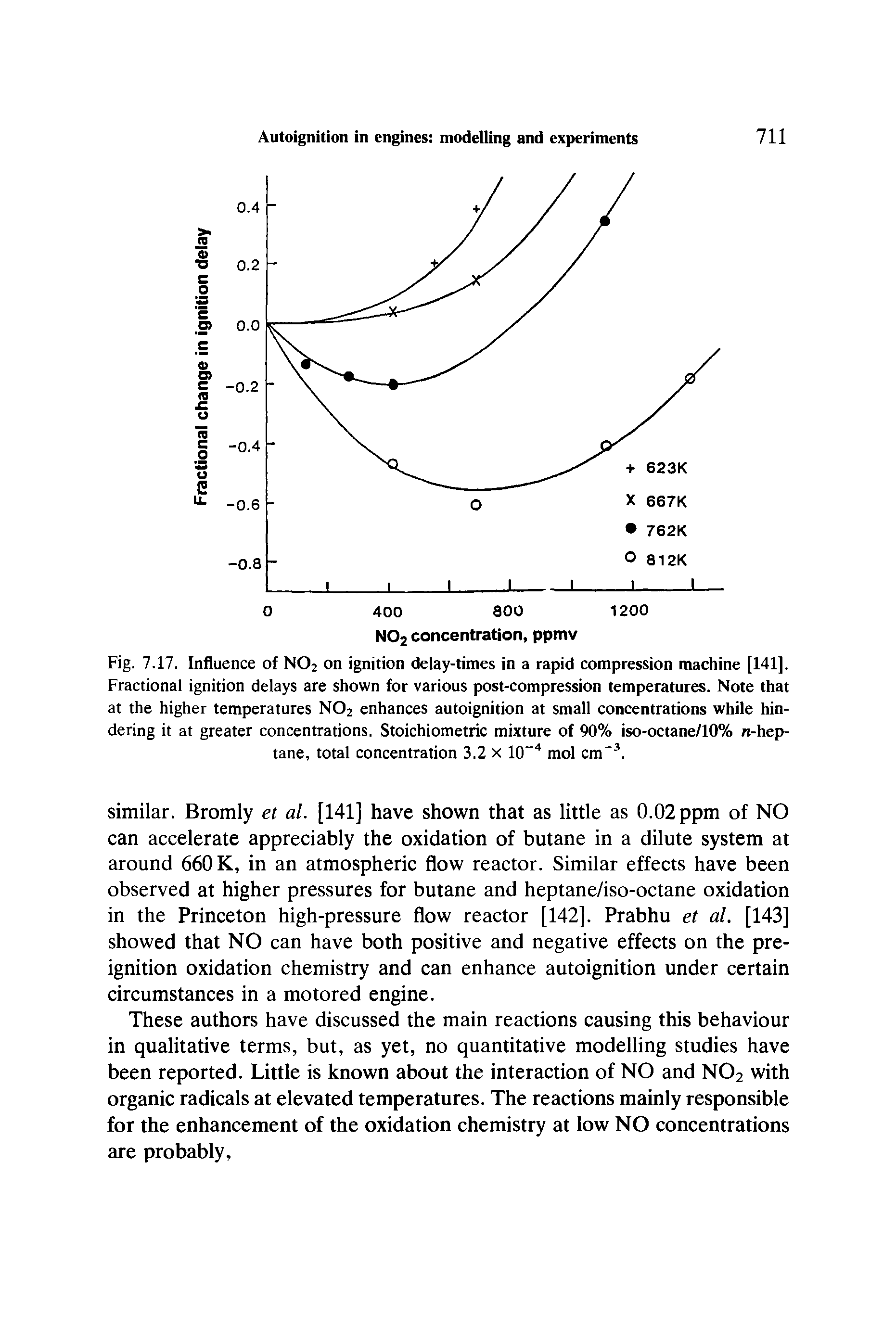 Fig. 7.17. Influence of NO2 on ignition delay-times in a rapid compression machine [141], Fractional ignition delays are shown for various post-compression temperatures. Note that at the higher temperatures NO2 enhances autoignition at small concentrations while hindering it at greater concentrations. Stoichiometric mixture of 90% iso-octane/10% n-hep-tane, total concentration 3.2 x 10 mol cm . ...