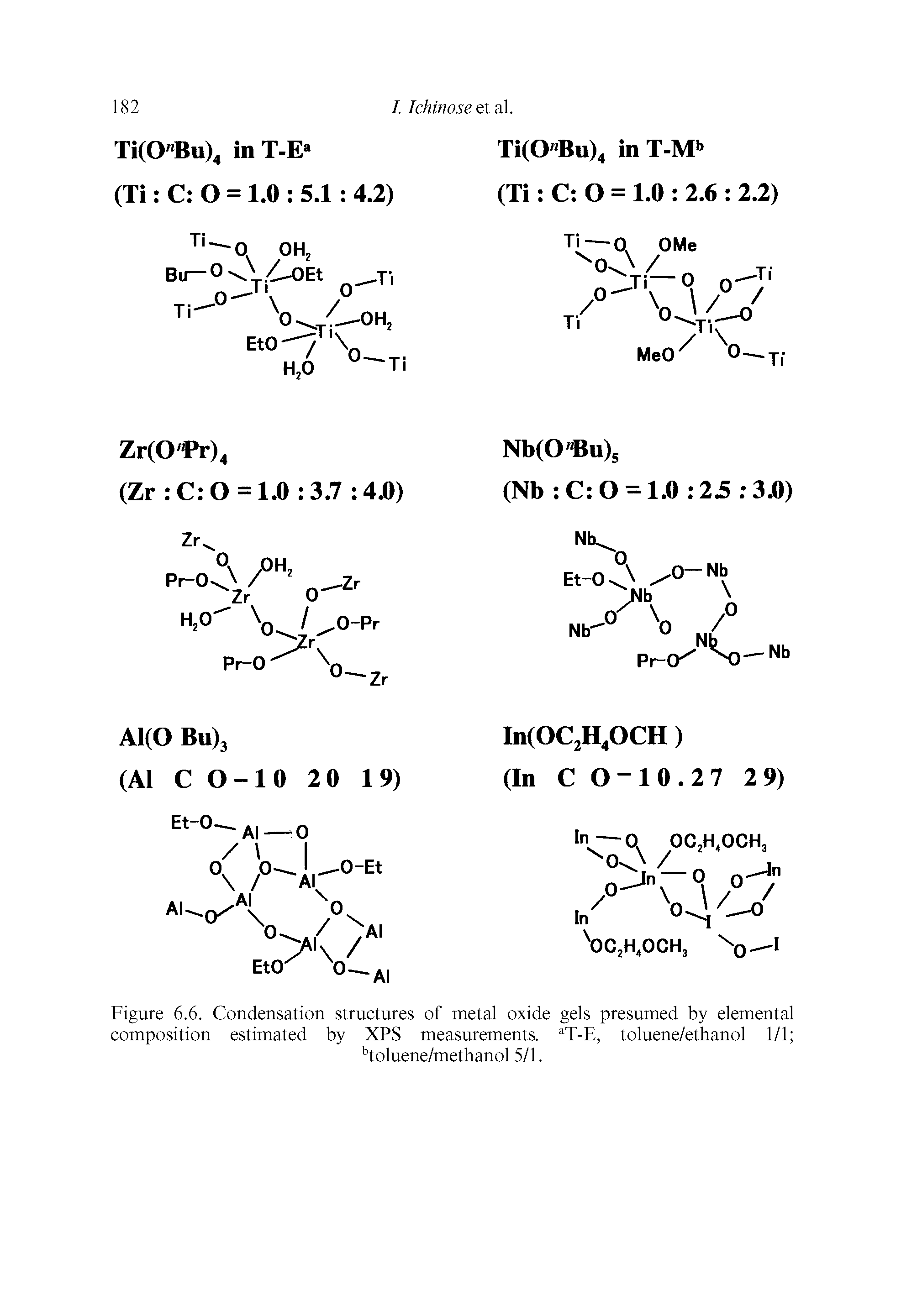 Figure 6.6. Condensation structures of metal oxide gels presumed by elemental composition estimated by XPS measurements. aT-E, toluene/ethanol 1/1 ...