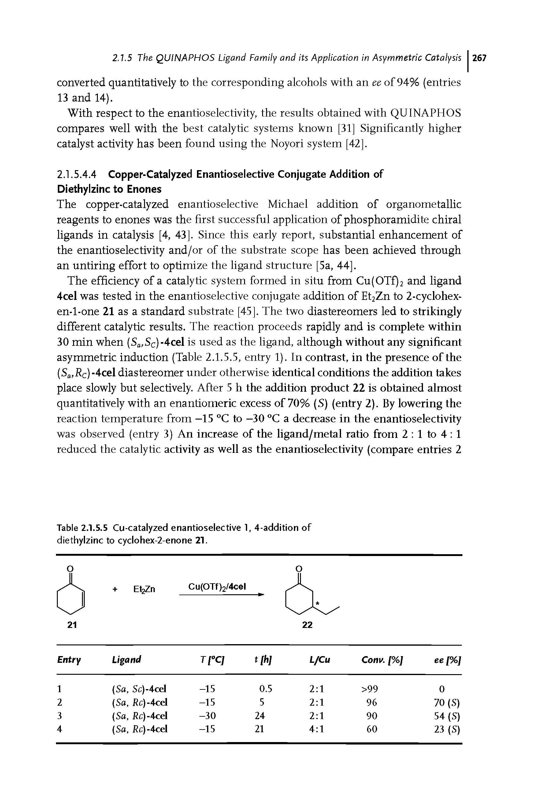 Table 2.1.5.5 Cu-catalyzed enantioselective 1,4-addition of diethylzinc to cyclohex-2-enone 21.