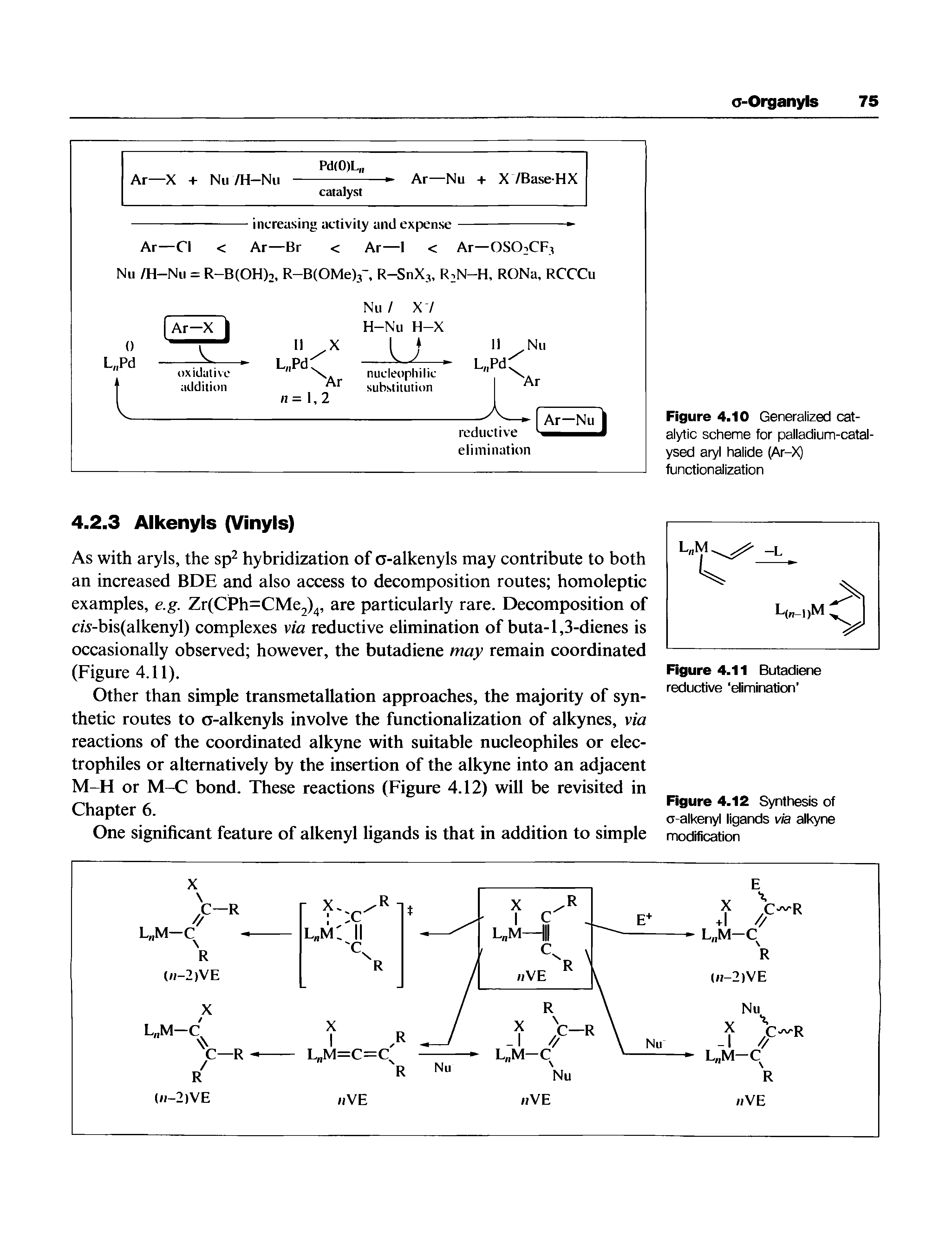 Figure 4.10 Generalized catalytic scheme for palladium-catalysed aryl halide (Ar-X) functionalization...