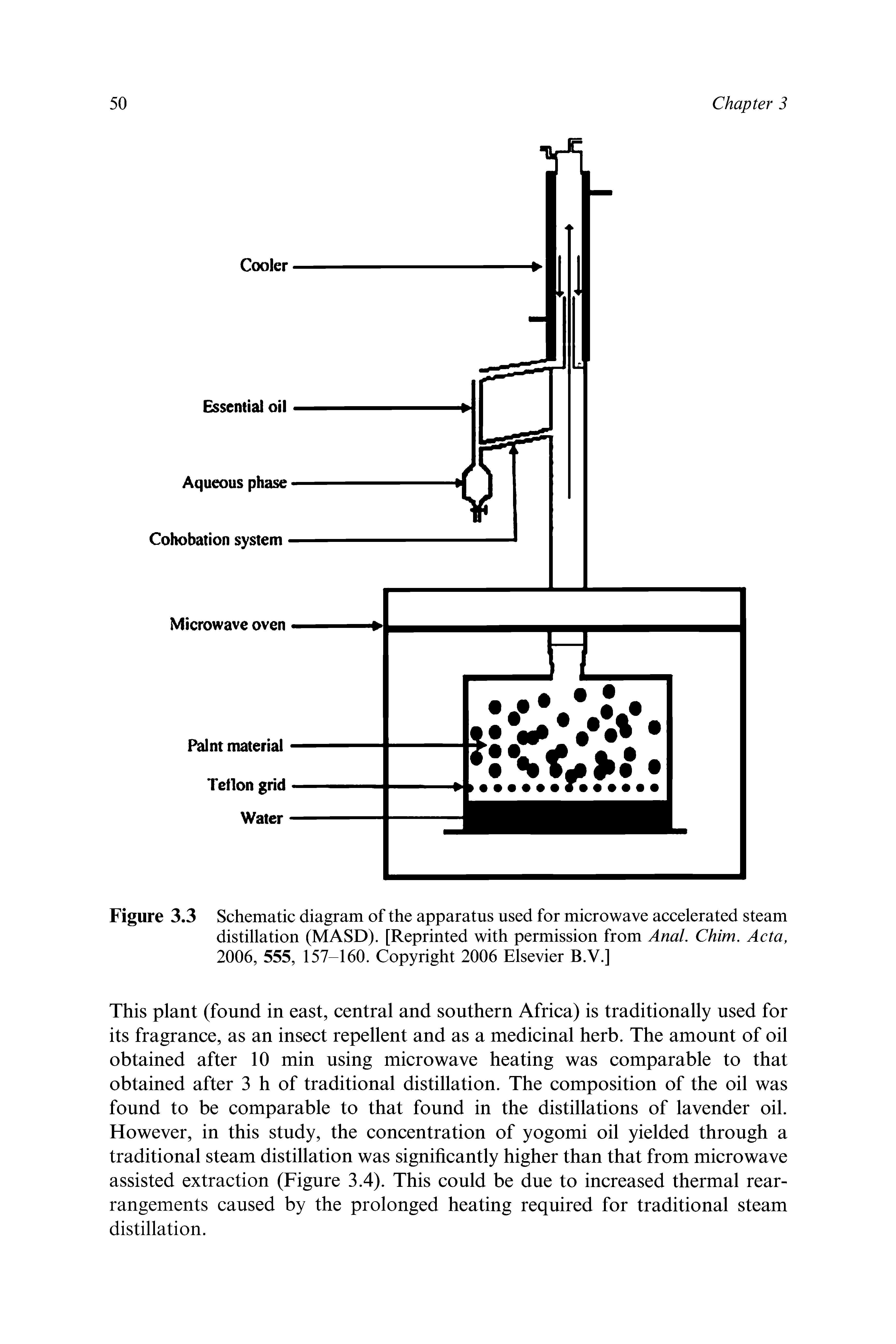 Schematic diagram of the apparatus used for microwave accelerated steam distillation (MASD). [Reprinted with permission from Anal. Chim. Acta, 2006, 555, 157-160. Copyright 2006 Elsevier B.V.]...