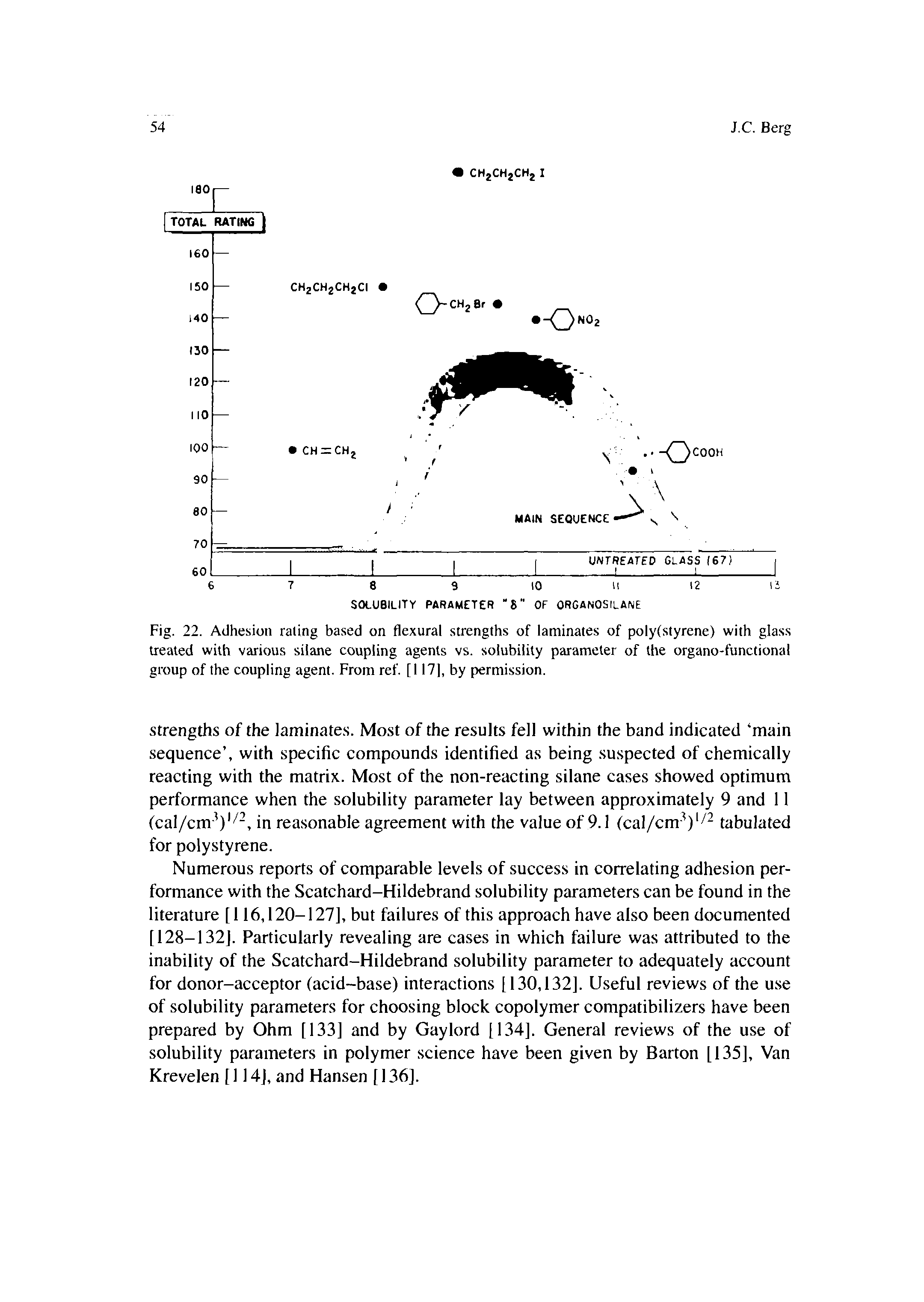 Fig. 22. Adhesion rating based on flexural sti engths of laminates of poly(styrene) with glass treated with various silane coupling agents vs. solubility parameter of the organo-functional group of the coupling agent. From ref. [117], by permission.