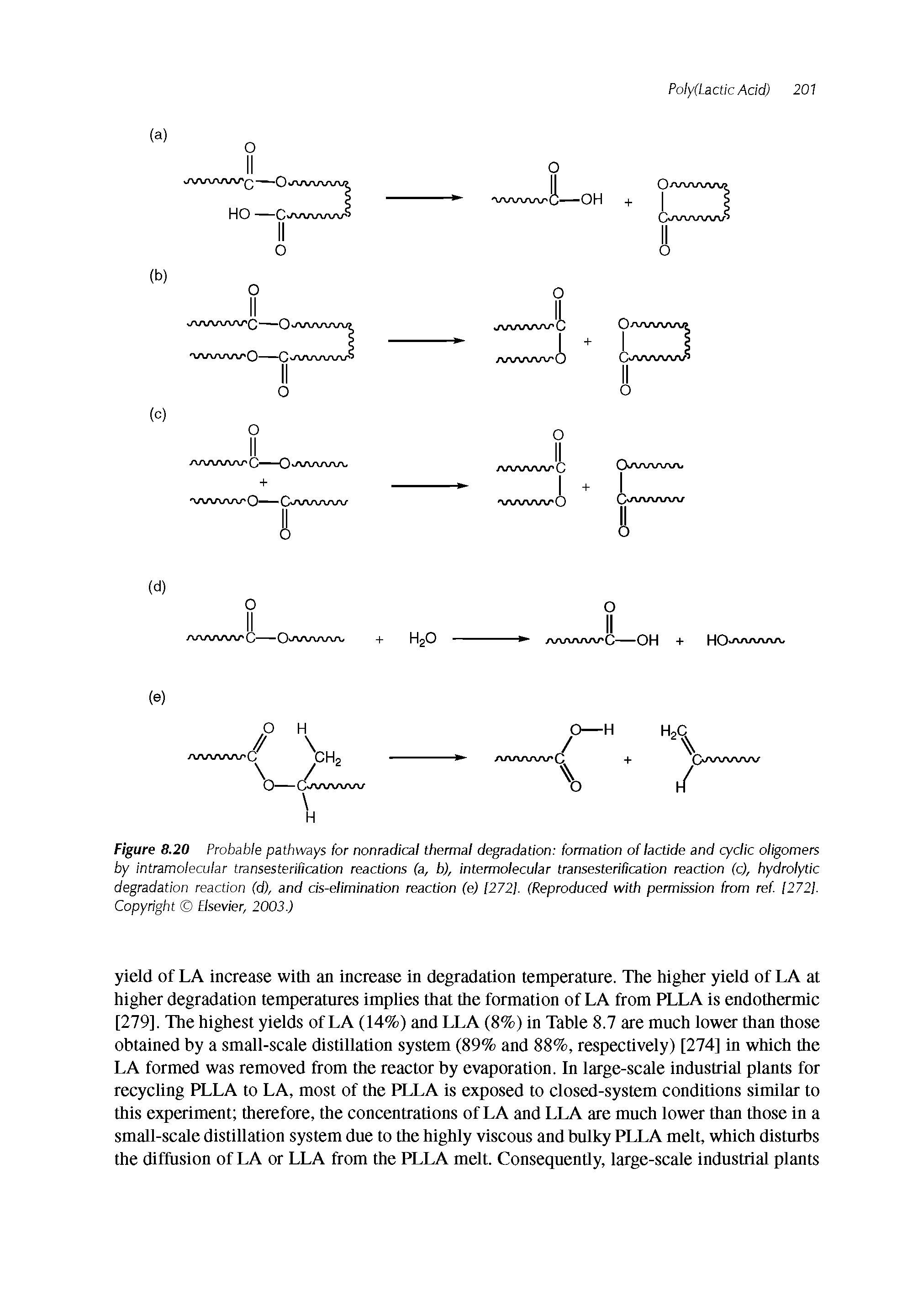 Figure 8.20 Probable pathways for nonradical thermal degradation formation oflactide and cyclic oligomers by intramolecular transesterification reactions (a, b), intermolecular transesterification reaction (c), hydrolytic degradation reaction (d), and cis-elimination reaction (e) [2721. (Reproduced with permission from ref [272]. Copyright Elsevier, 2003.)...