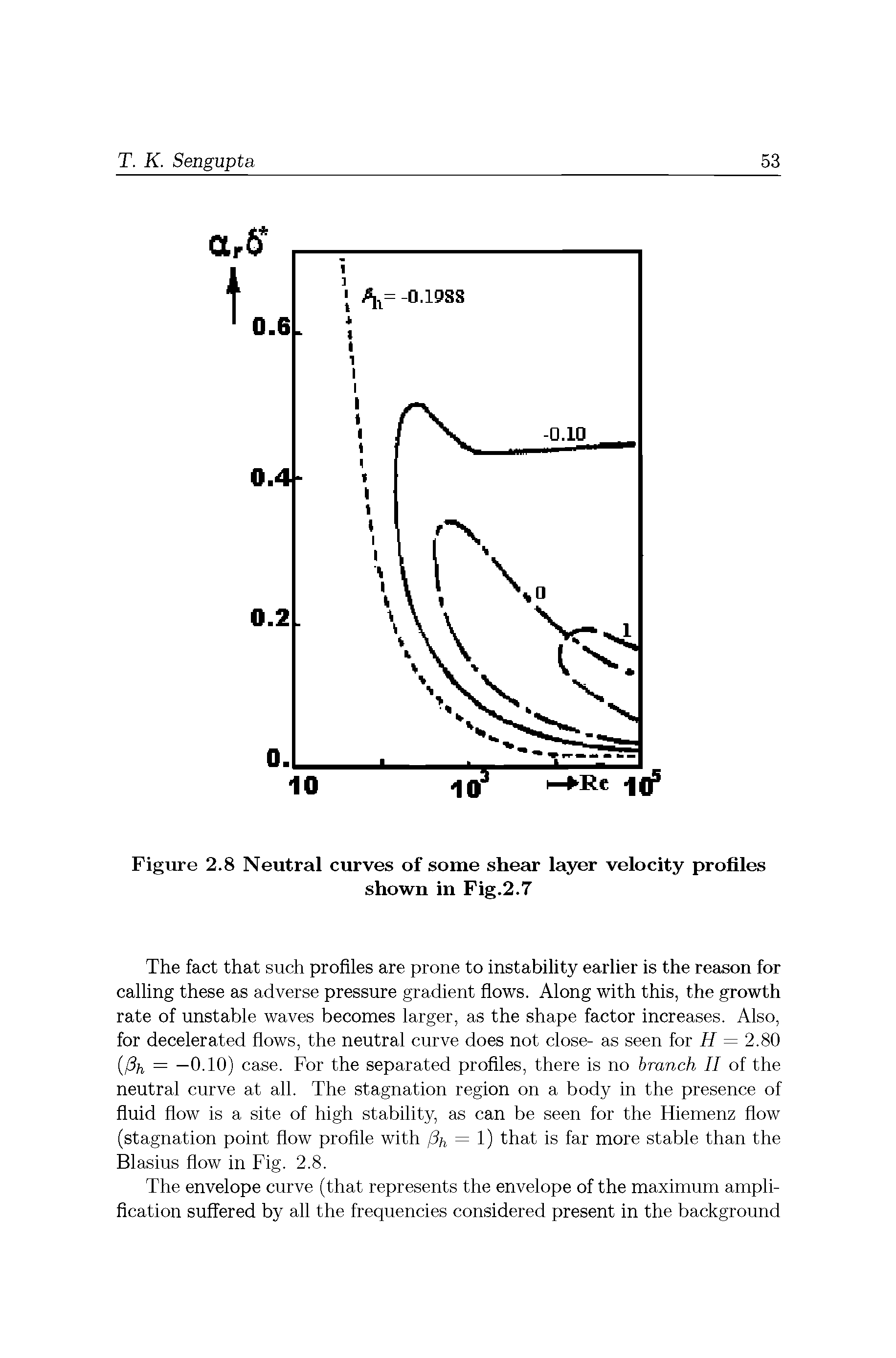 Figure 2.8 Neutral curves of some shear layer velocity profiles...