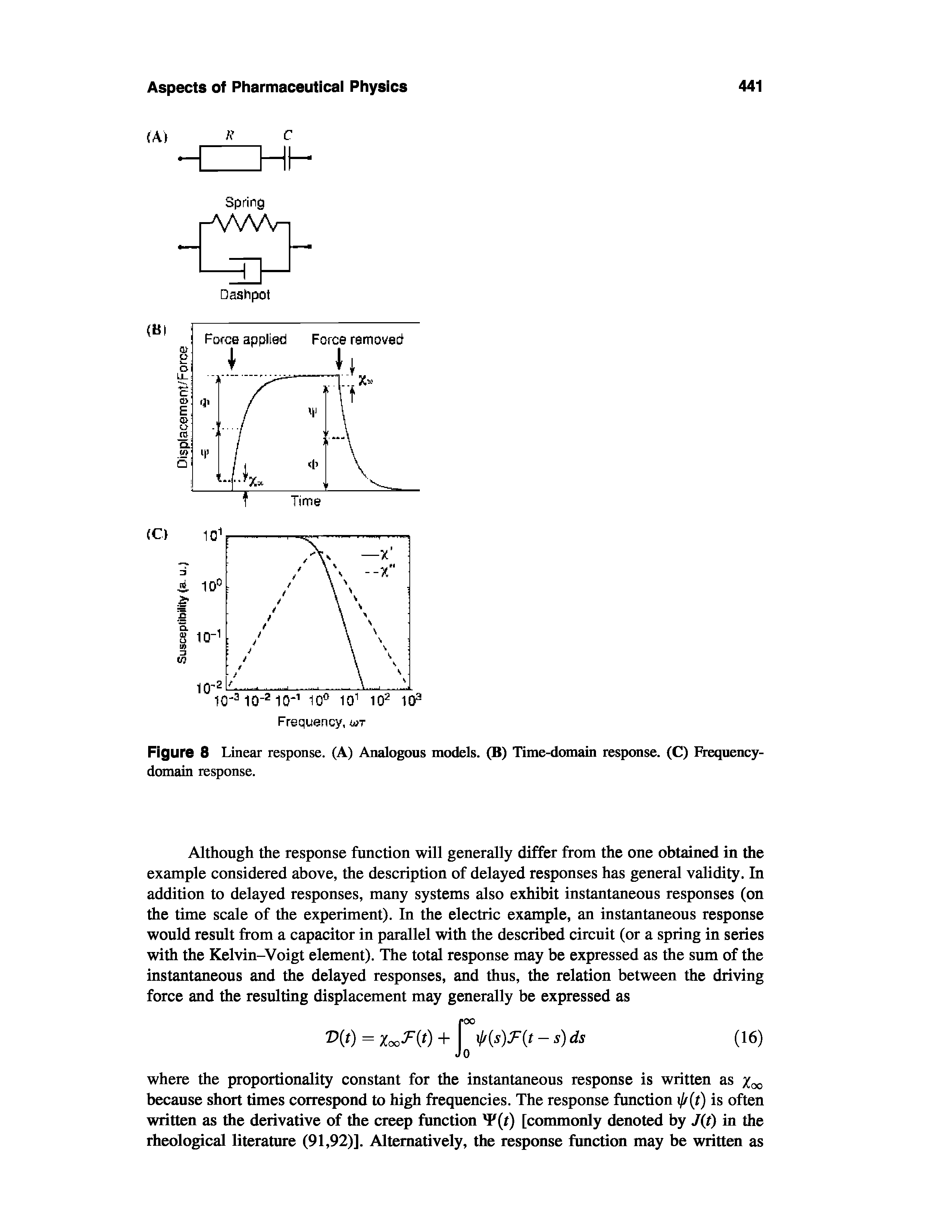 Figure 8 Linear response. (A) Analogous models. (B) Time-domain response. (C) Frequency-domain response.