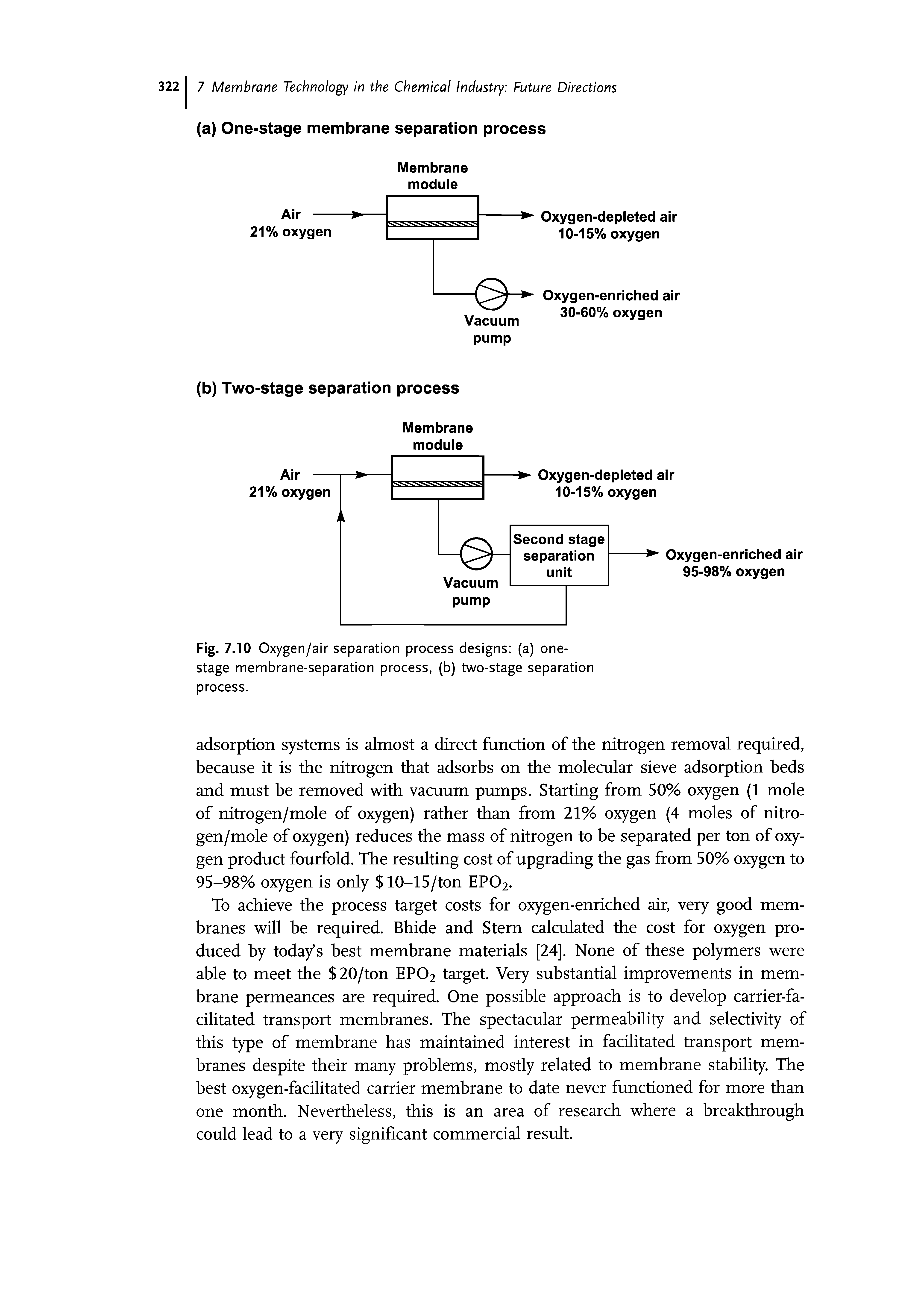 Fig. 7.10 Oxygen/air separation process designs (a) one-stage membrane-separation process, (b) two-stage separation process.