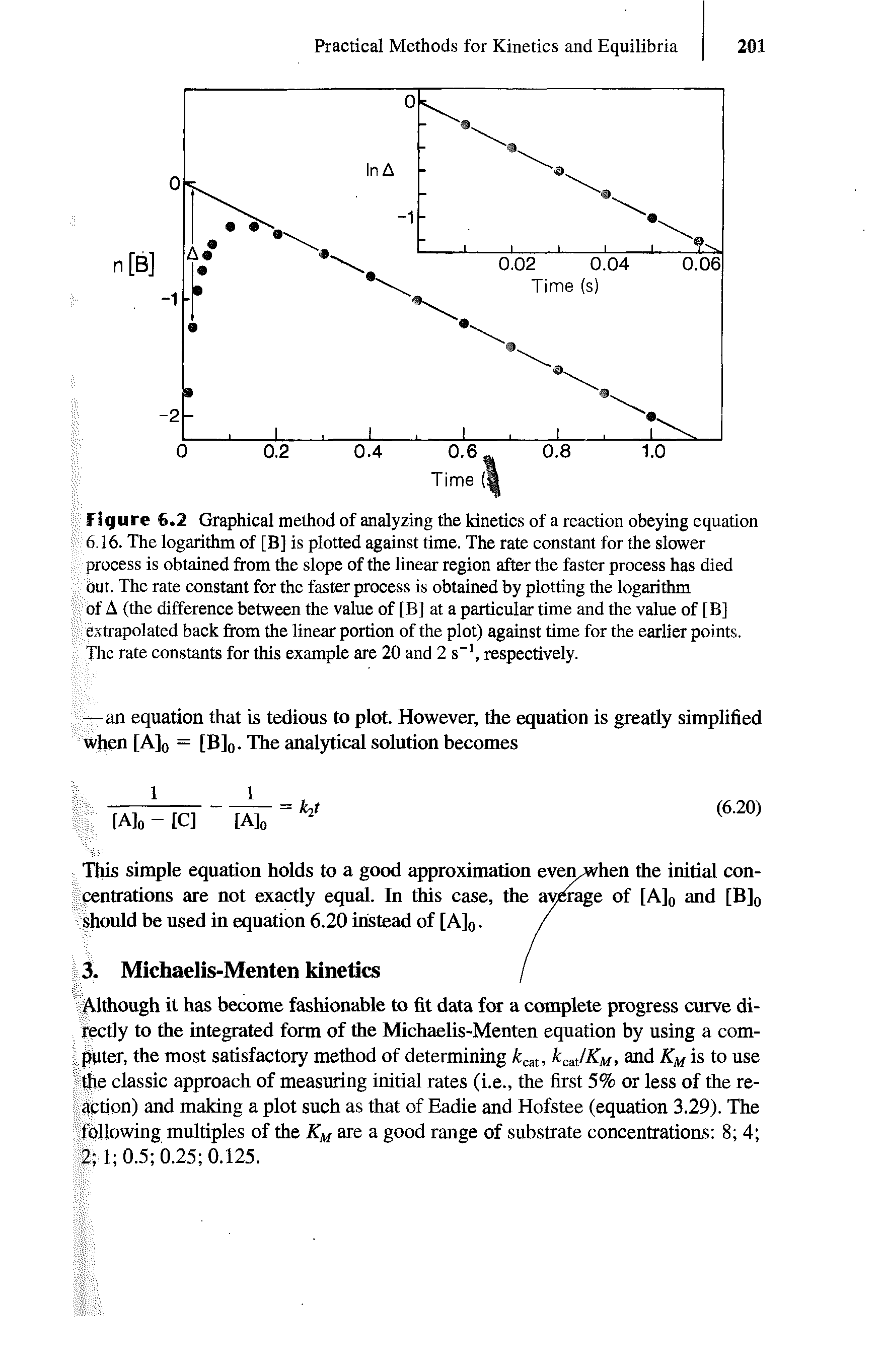 Figure 6.2 Graphical method of analyzing the kinetics of a reaction obeying equation 6.16. The logarithm of [B] is plotted against time. The rate constant for the slower process is obtained from the slope of the linear region after the faster process has died out. The rate constant for the faster process is obtained by plotting the logarithm of A (the difference between the value of [B] at a particular time and the value of [B] extrapolated back from the linear portion of the plot) against time for the earlier points. The rate constants for this example are 20 and 2 s 1, respectively.