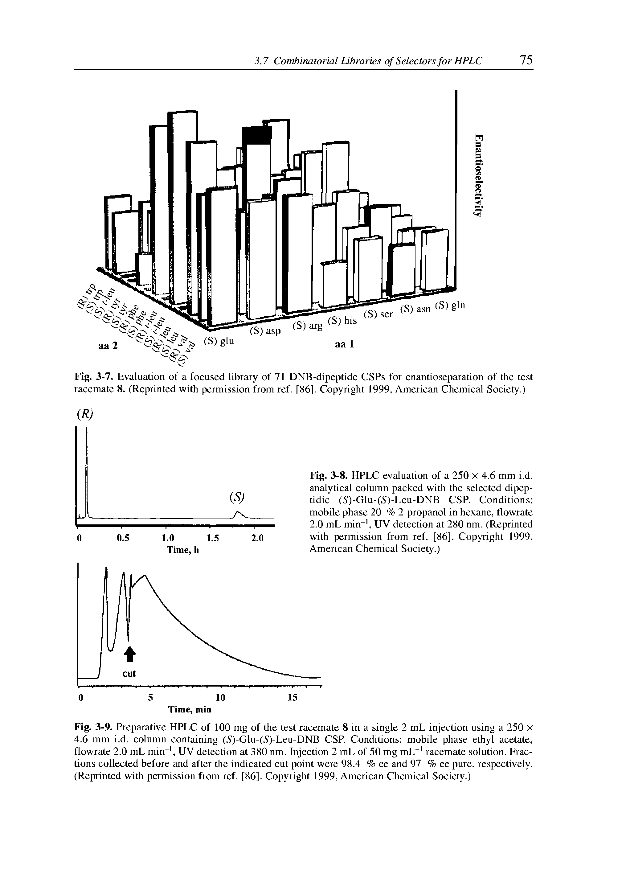 Fig. 3-7. Evaluation of a focused library of 71 DNB-dipeptide CSPs for enantioseparation of the test racemate 8. (Reprinted with permission from ref. [86], Copyright 1999, American Chemical Society.)...