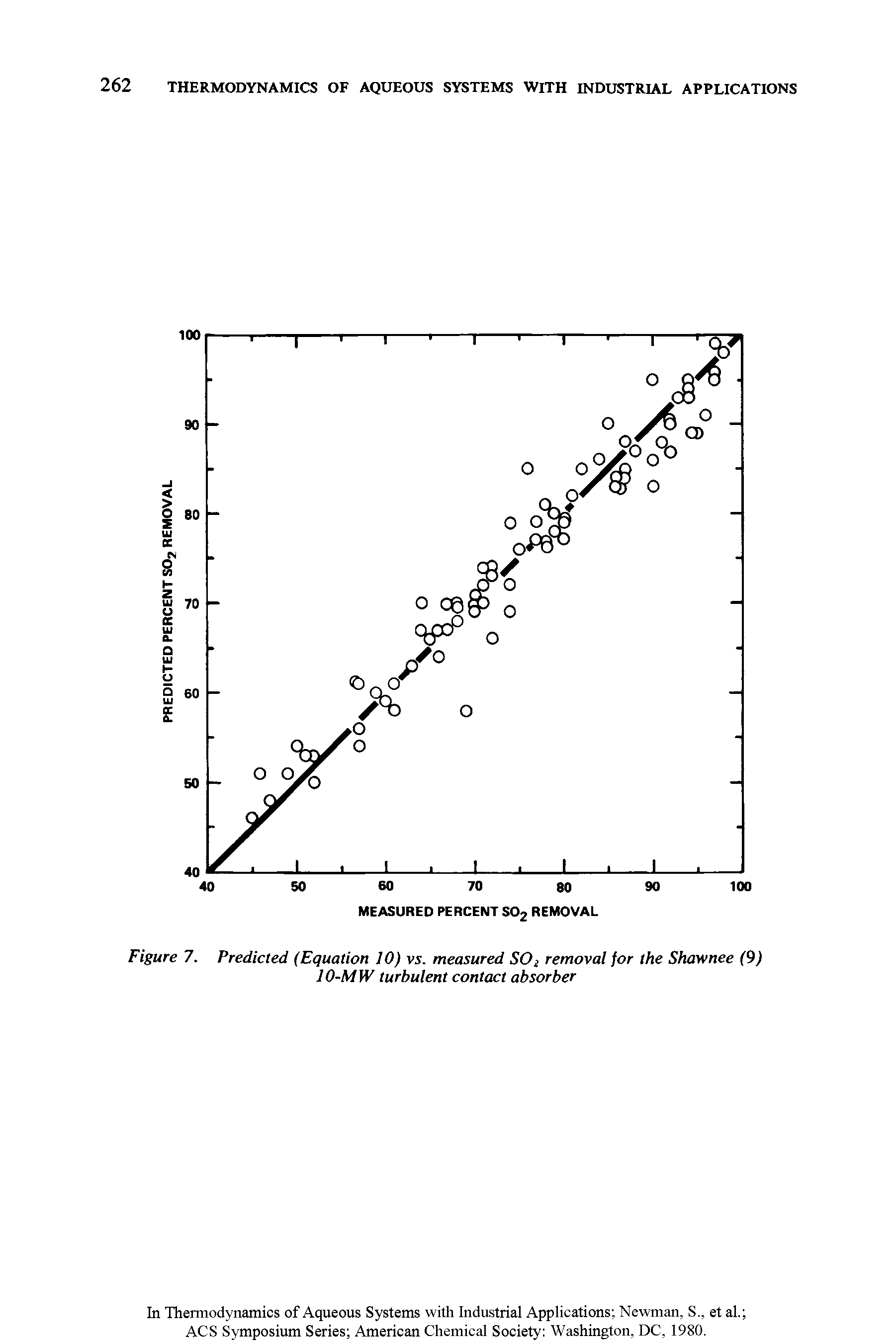 Figure 7. Predicted (Equation 10) vs. measured SOz removal for the Shawnee (9) 10-MW turbulent contact absorber...