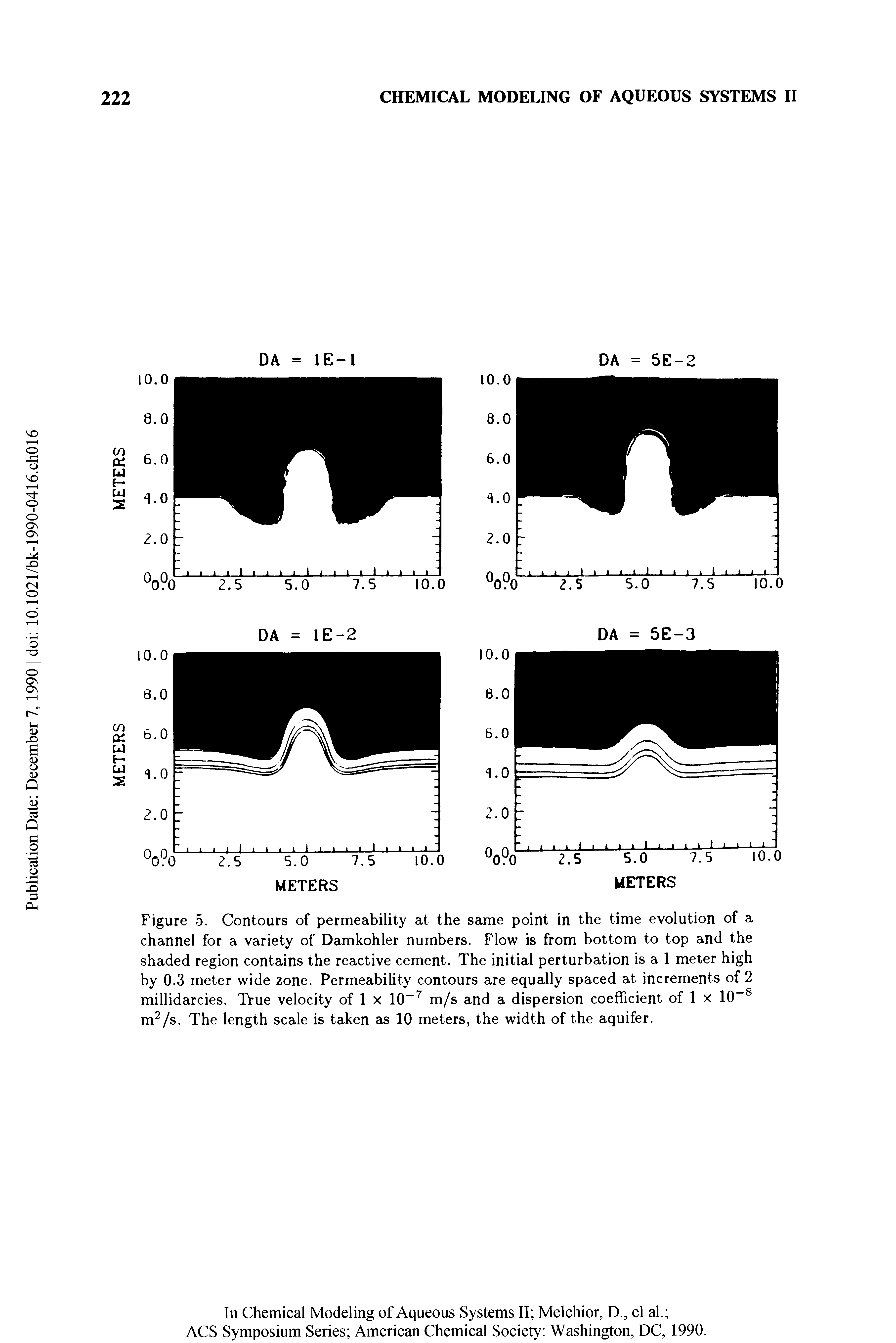 Figure 5. Contours of permeability at the same point in the time evolution of a channel for a variety of Damkohler numbers. Flow is from bottom to top and the shaded region contains the reactive cement. The initial perturbation is a 1 meter high by 0.3 meter wide zone. Permeability contours are equally spaced at increments of 2 millidarcies. True velocity of 1 x 10 m/s and a dispersion coefficient of 1 x 10 m /s. The length scale is taken as 10 meters, the width of the aquifer.