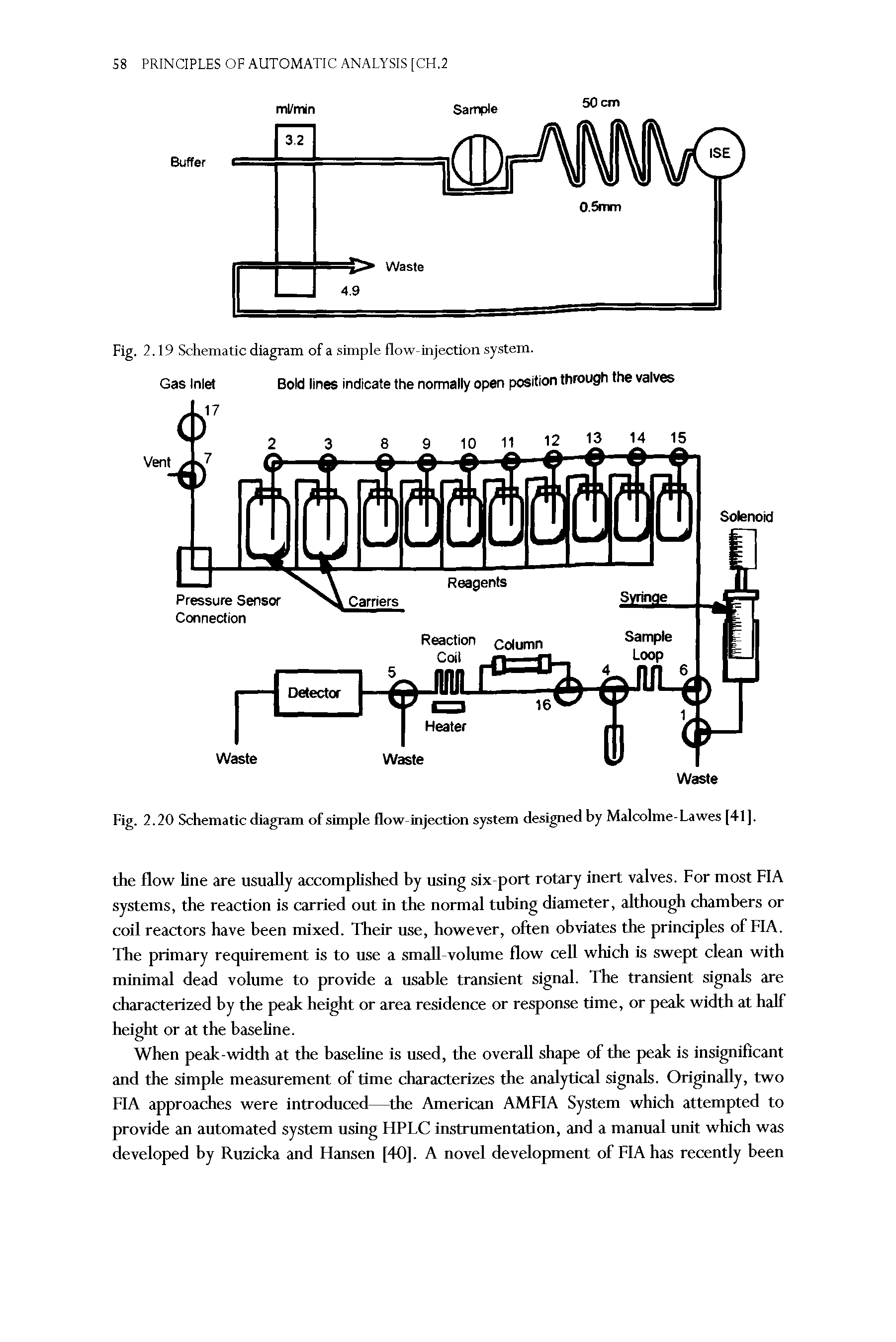 Fig. 2.20 Schematic diagram of simple flow-injection system designed by Malcolme-Lawes [41].