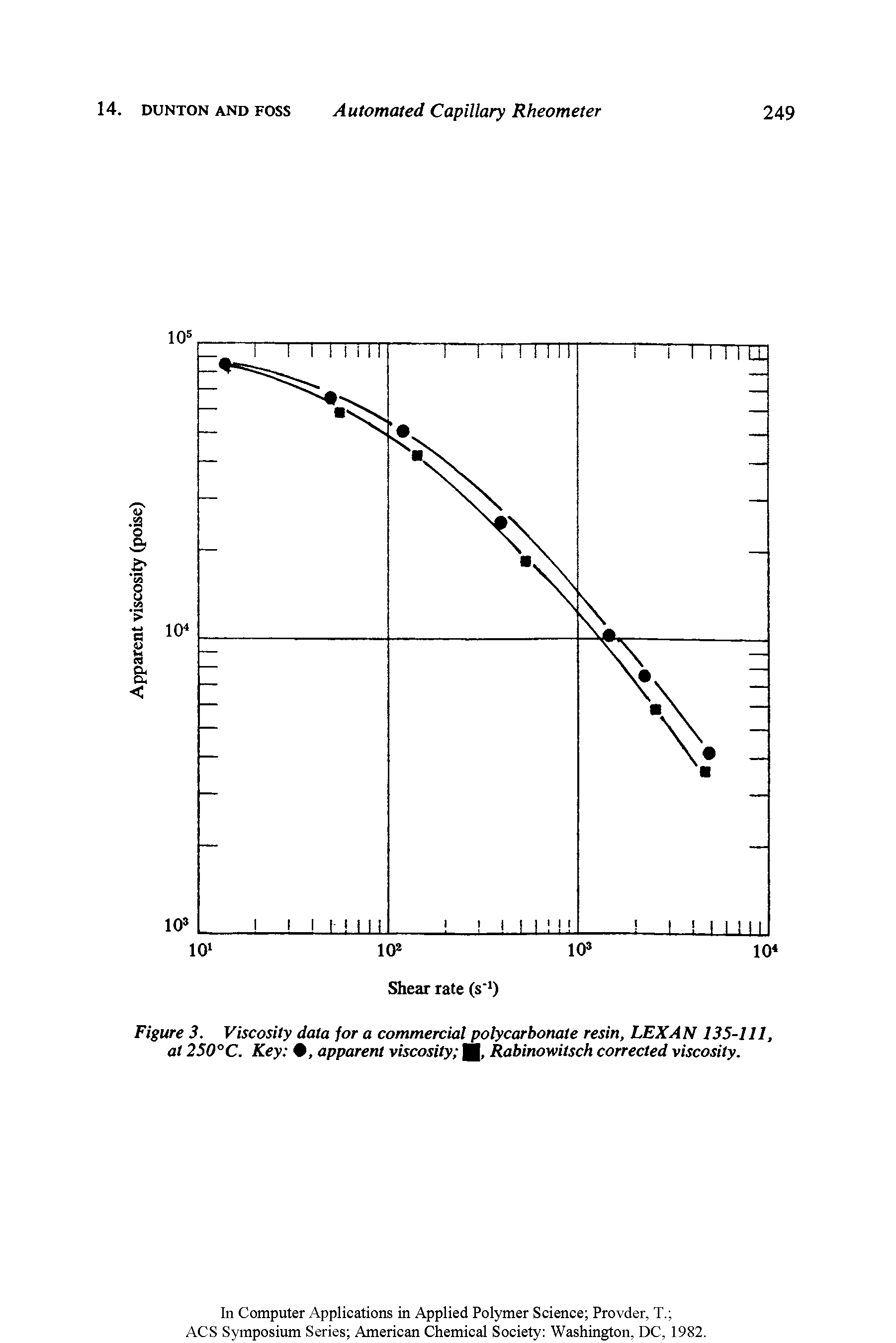 Figure 3. Viscosity data for a commercial polycarbonate resin, LEXAN 135-111, at 250°C. Key , apparent viscosity Rabinowitsch corrected viscosity.