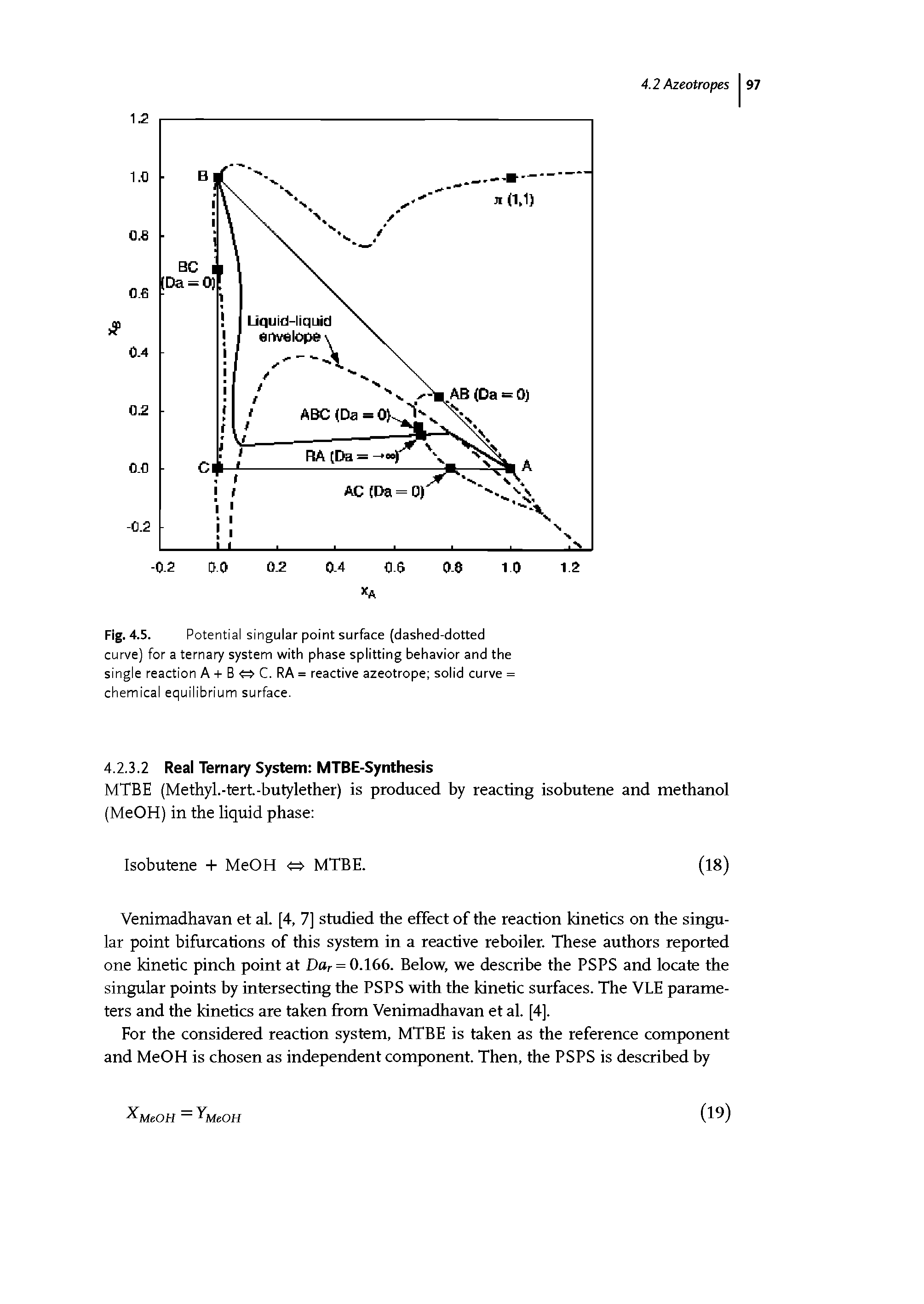 Fig. 4.5. Potential singular point surface (dashed-dotted curve) for a ternary system with phase splitting behavior and the single reaction A + B C. RA = reactive azeotrope solid curve = chemical equilibrium surface.
