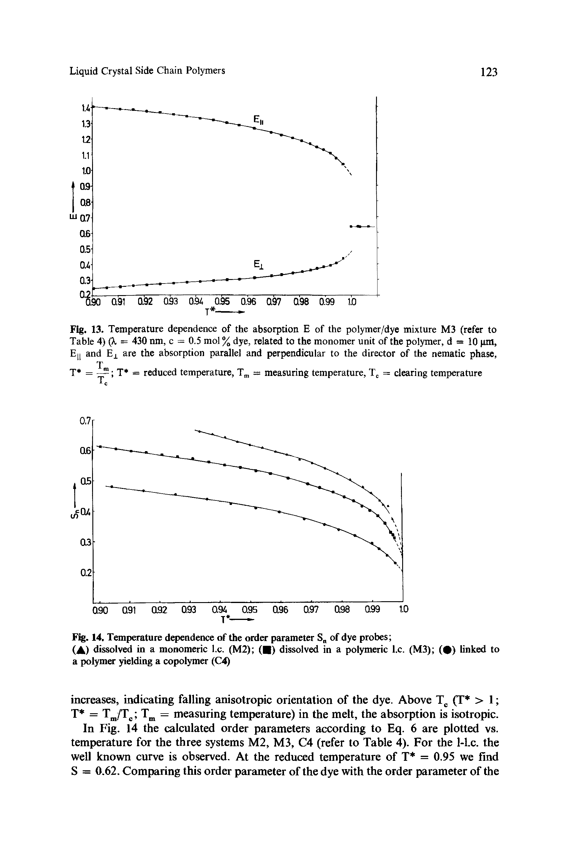 Fig. 13. Temperature dependence of the absorption E of the polymer/dye mixture M3 (refer to Table 4) (k = 430 nm, c = 0.5 mol % dye, related to the monomer unit of the polymer, d = 10 pm, E and E are the absorption parallel and perpendicular to the director of the nematic phase,...