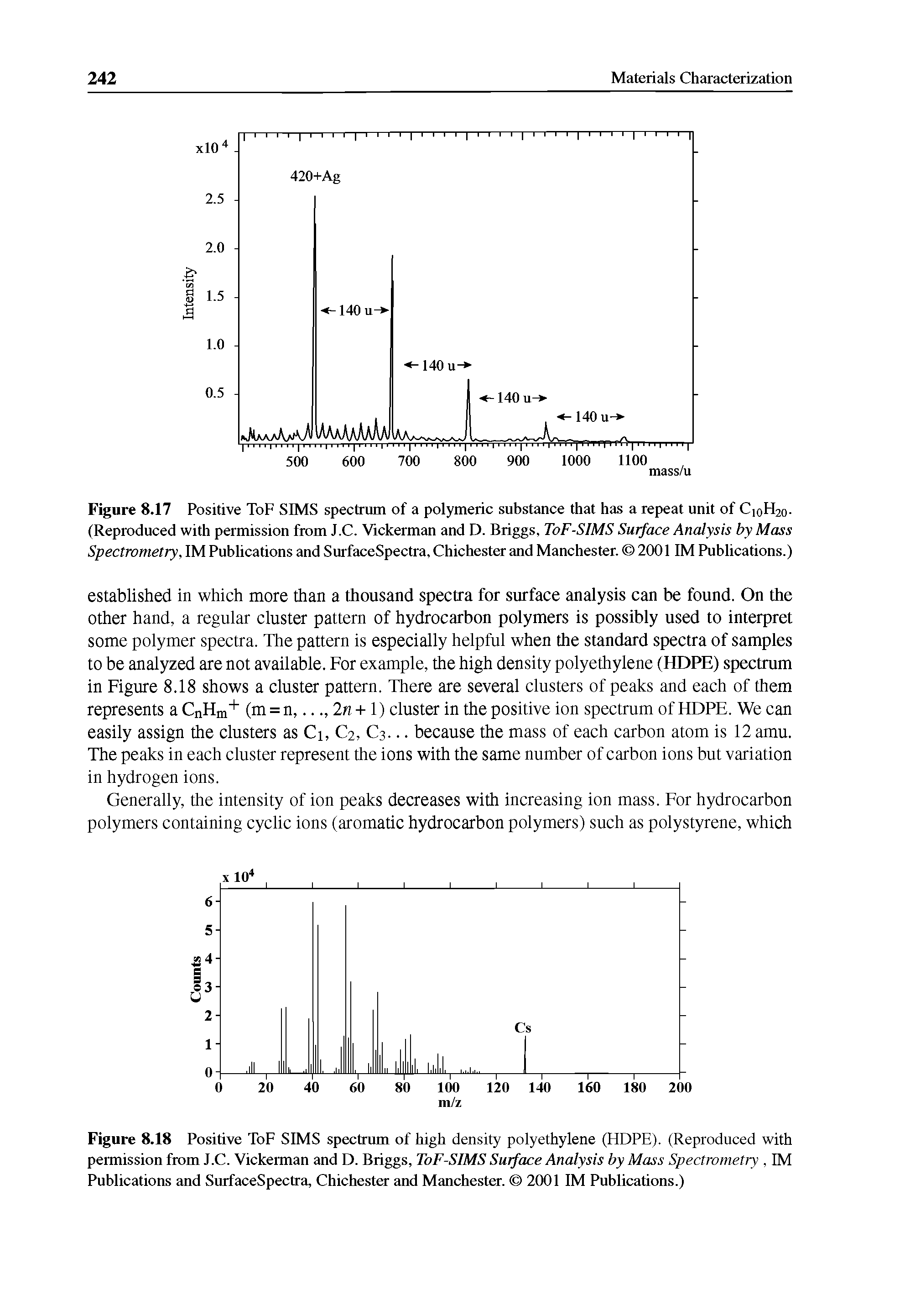 Figure 8.18 Positive ToF SIMS spectrum of high density polyethylene (HDPE). (Reproduced with permission from J.C. Vickerman and D. Briggs, ToF-SIMS Surface Analysis by Mass Spectrometry, IM Publications and SurfaceSpectra, Chichester and Manchester. 2001 IM Publications.)...