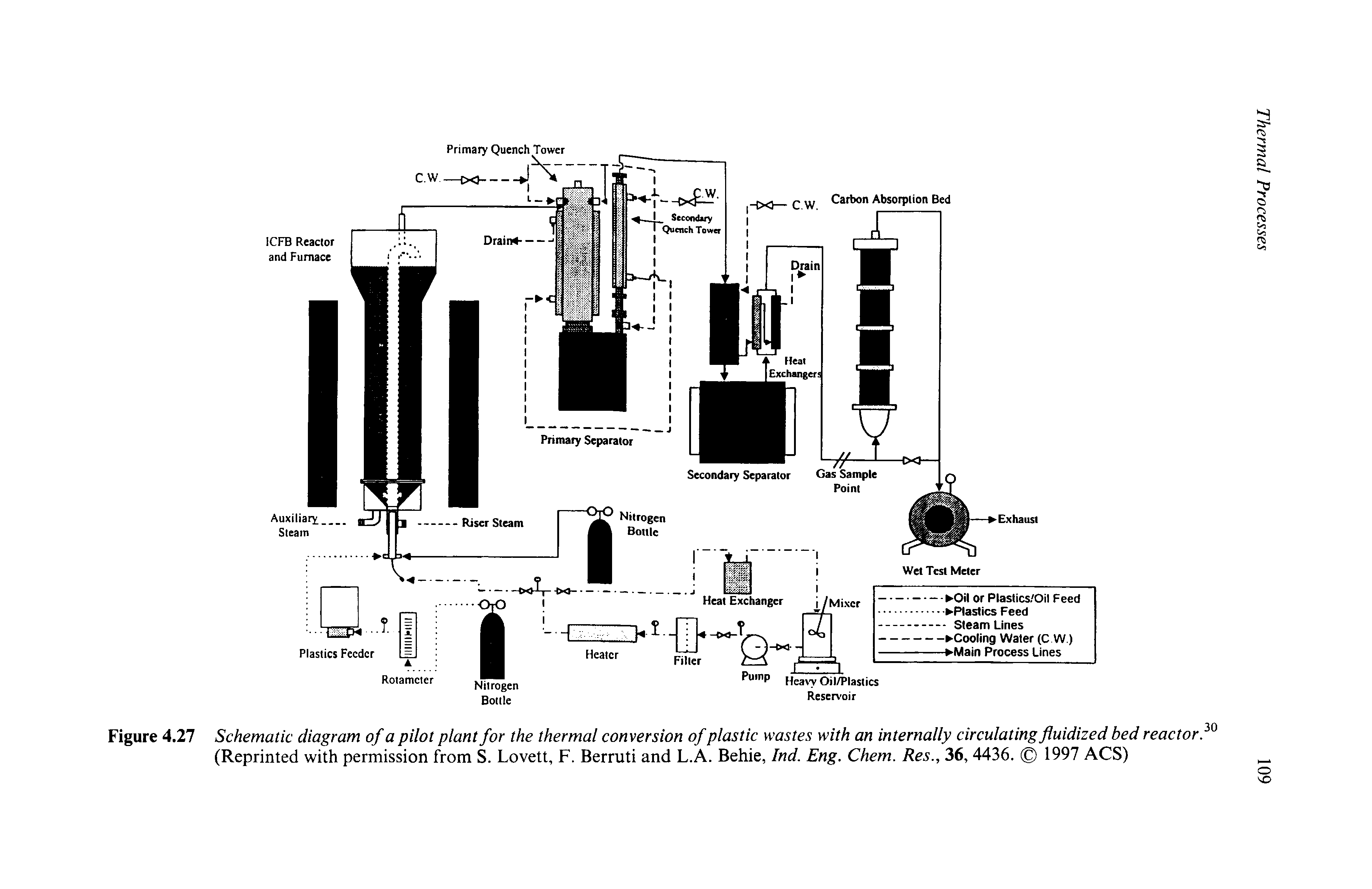 Schematic diagram of a pilot plant for the thermal conversion of plastic wastes with an internally circulating fluidized bed reactor.30...