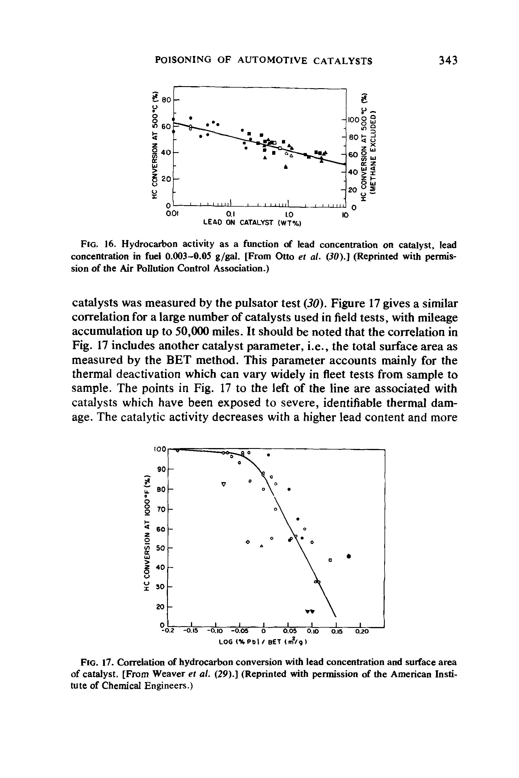 Fig. 17. Correlation of hydrocarbon conversion with lead concentration and surface area of catalyst. [From Weaver et at. (29).] (Reprinted with permission of the American Institute of Chemical Engineers.)...