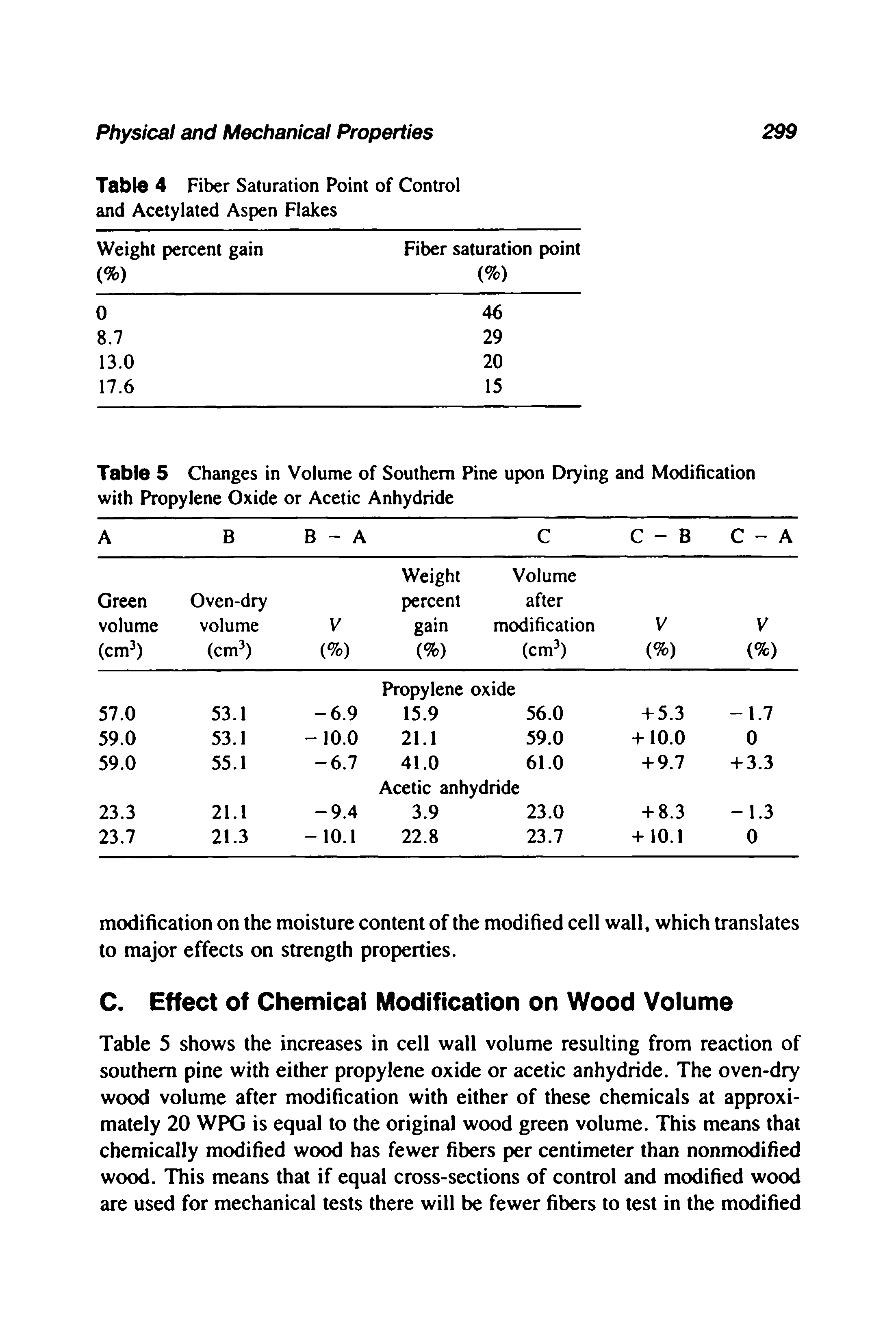 Table 4 Fiber Saturation Point of Control and Acetylated Aspen Flakes...
