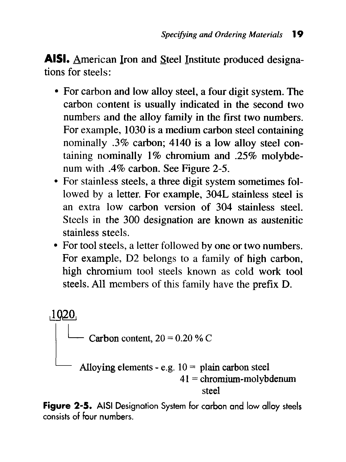 Figure 2-5. AISI Designation System for carbon and low alloy steels consists of four numbers.