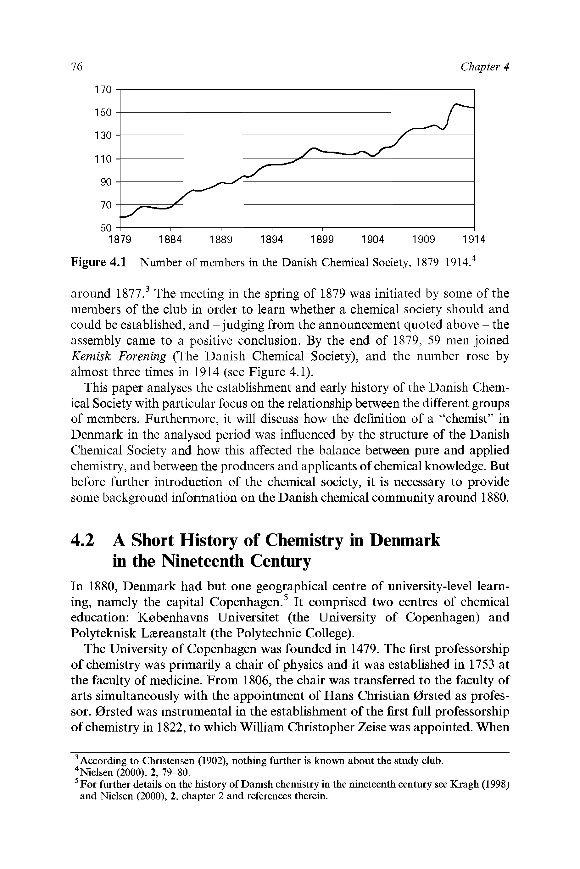 Figure 4.1 Number of members in the Danish Chemical Society, 1879-1914. ...