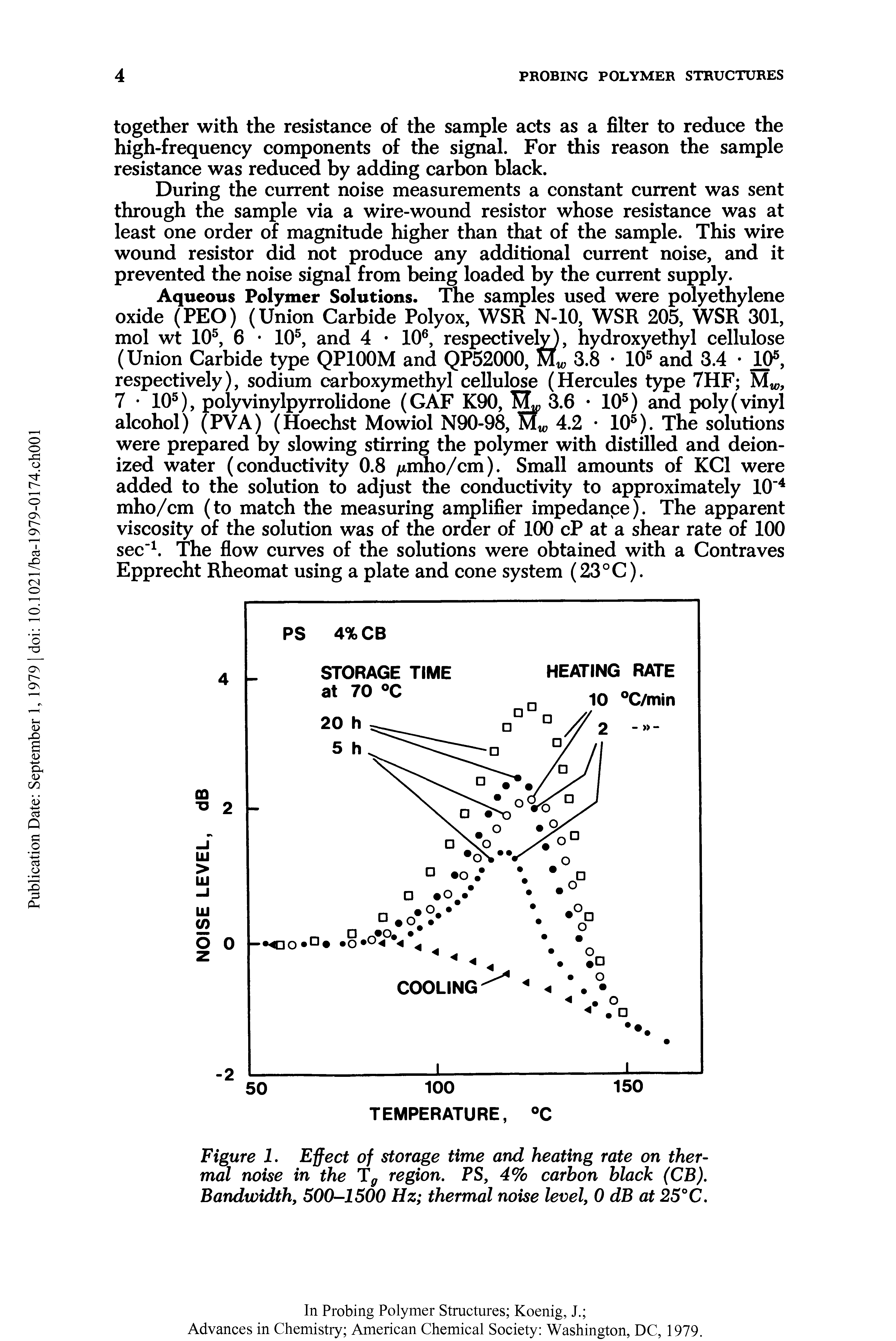 Figure 1. Effect of storage time and heating rate on thermal noise in the Tg region. PS, 4% carbon black (CB). Bandwidth, 500-1500 Hz thermal noise level, 0 dB at 25°C.