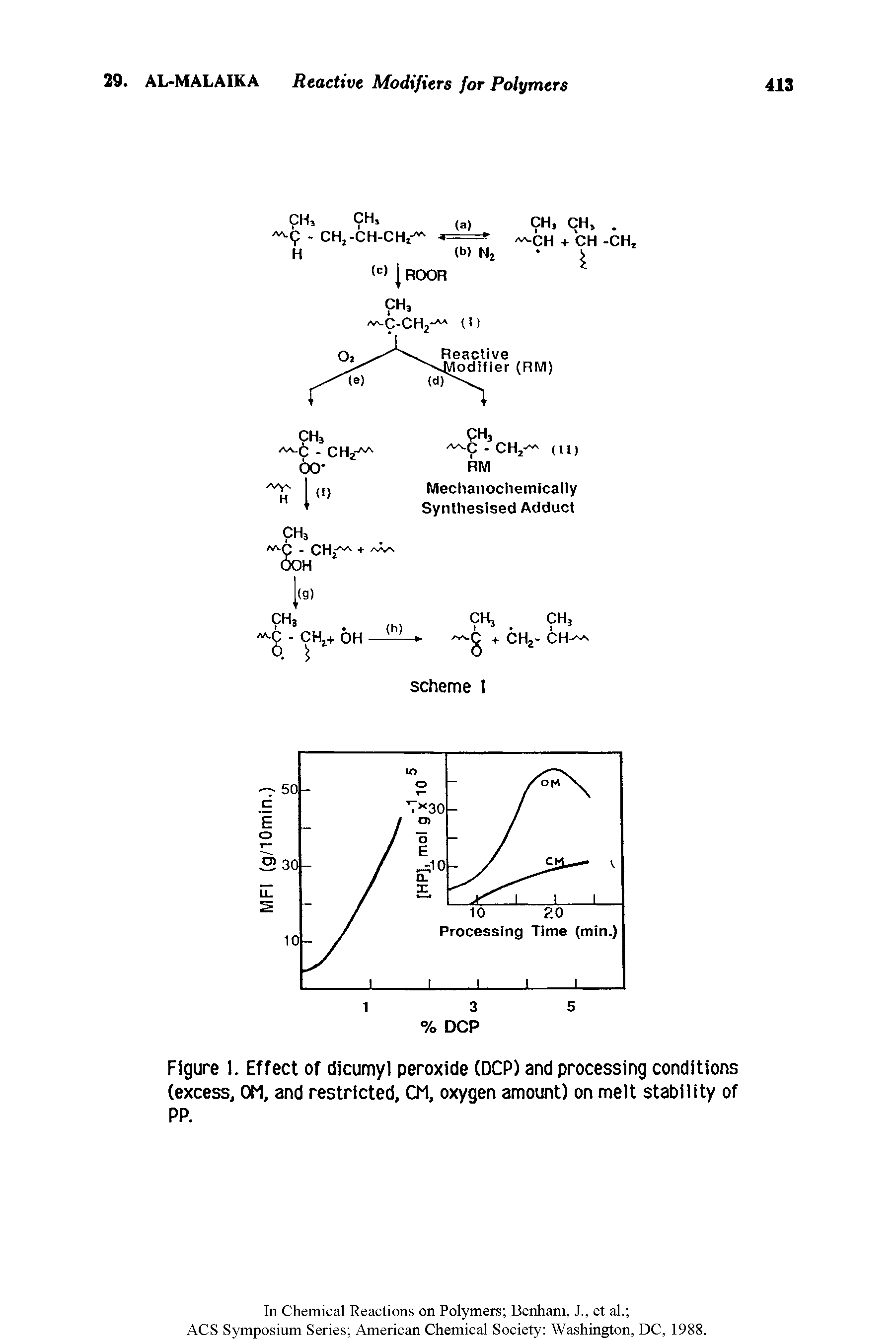 Figure 1. Effect of dicumyl peroxide (DCP) and processing conditions (excess, OM, and restricted, CM, oxygen amount) on melt stability of PP.