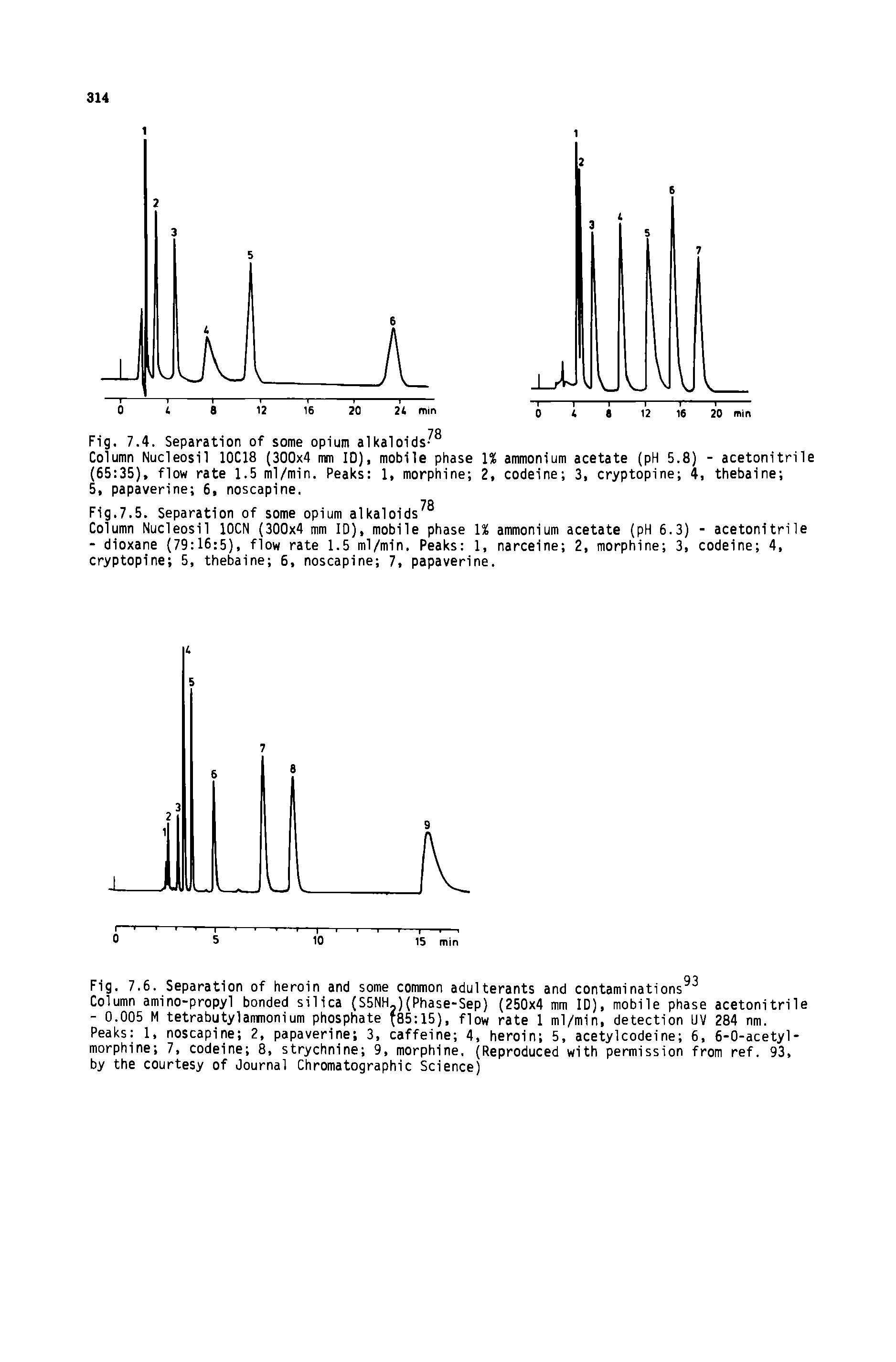 Fig.7.5. Separation of some opium alkaloids Column Nucleosil 10CN (300x4 mm 10), mobile phase - dioxane (79 16 5), flow rate 1.5 ml/min. Peaks cryptopine 5, thebaine 6, noscapine 7, papaverii...