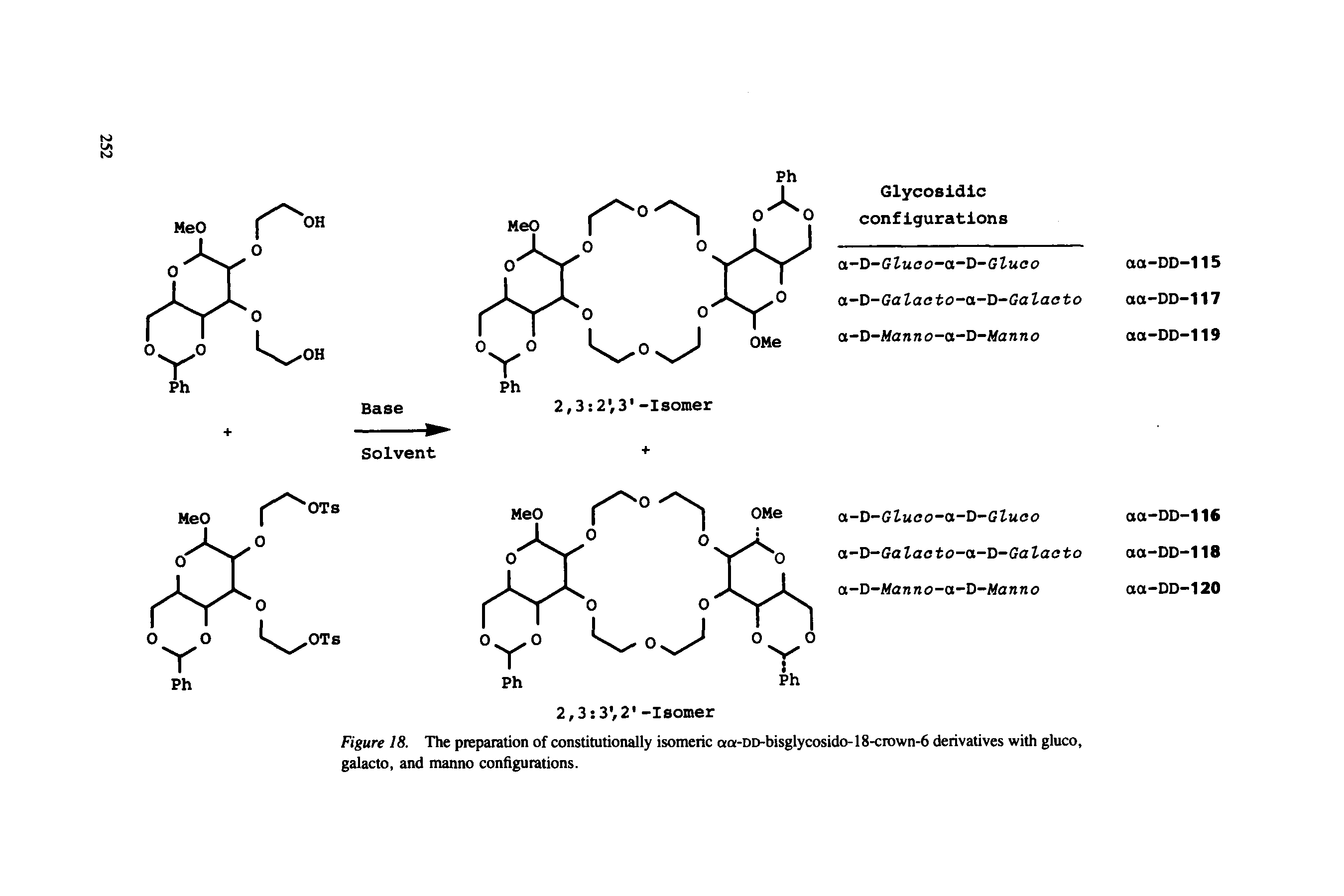 Figure 18. The preparation of constitutionally isomeric aa-DD-bisglycosido-18-crown-6 derivatives with gluco, galacto, and manno configurations.