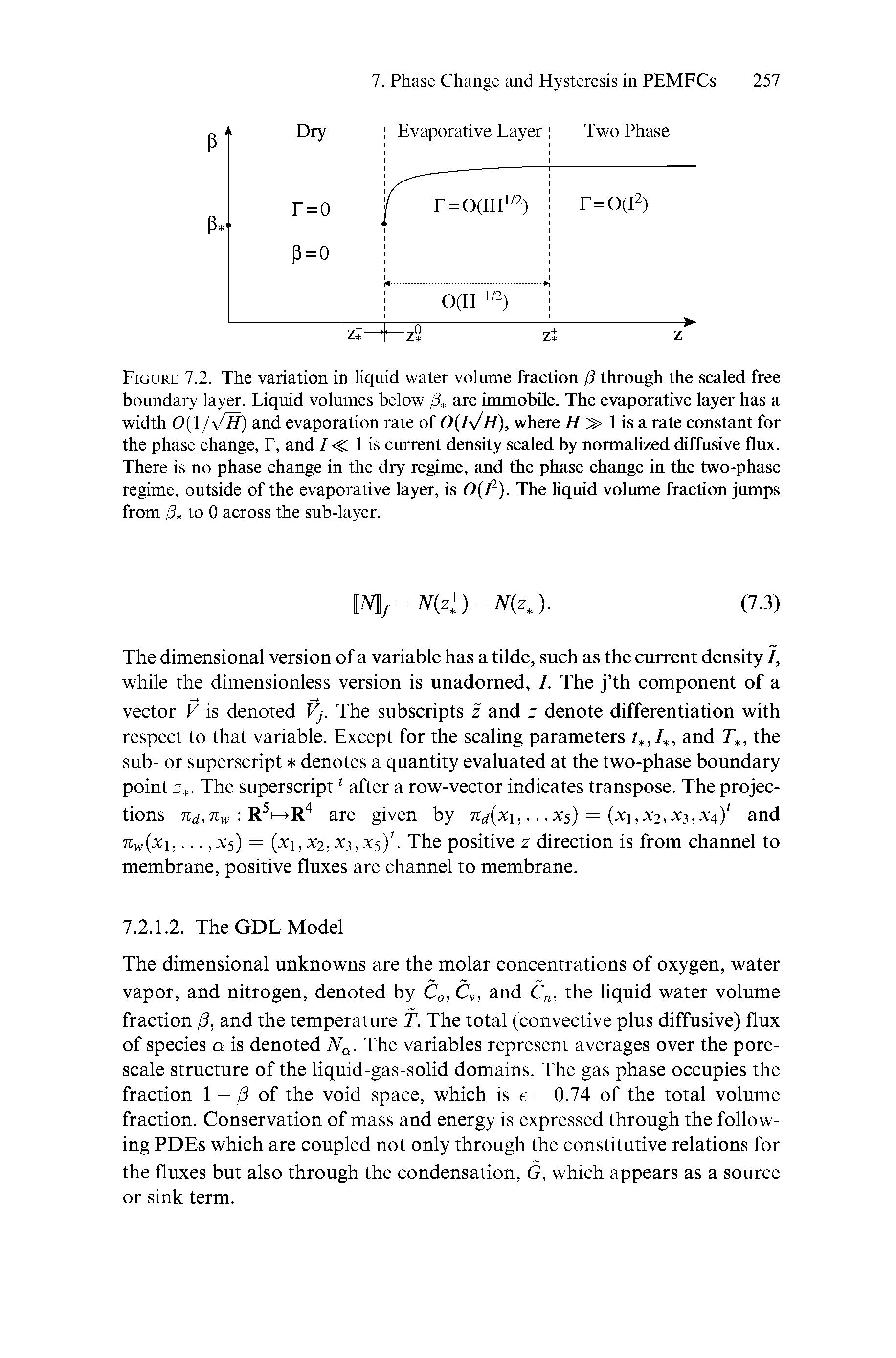 Figure 7.2. The variation in liquid water volume fraction /3 through the scaled free boundary layer. Liquid volumes below are immobile. The evaporative layer has a width 0 / /H) and evaporation rate of 0 Iy/Tt), where > 1 is a rate constant for the phase change, F, and / 1 is current density scaled by normalized diffusive flux.