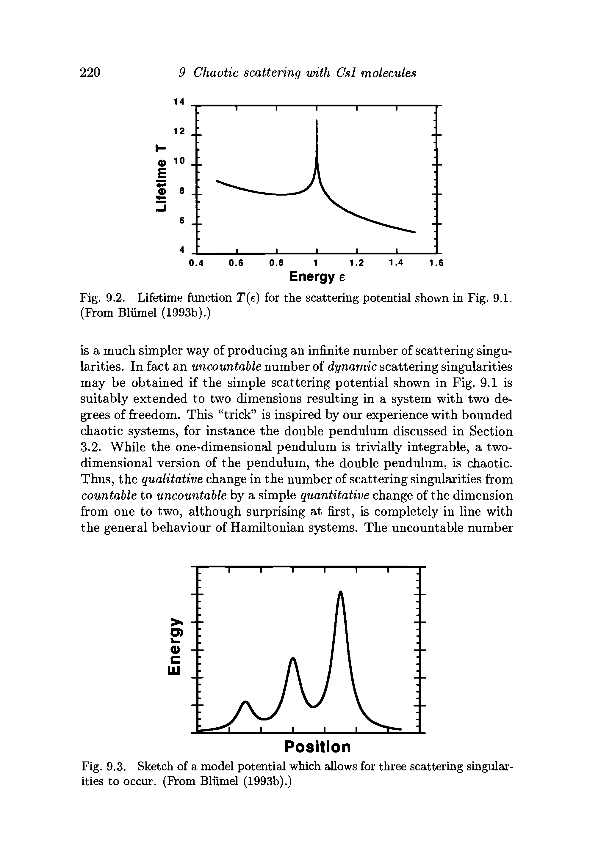Fig. 9.2. Lifetime function T e) for the scattering potential shown in Fig. 9.1. (From Bliimel (1993b).)...