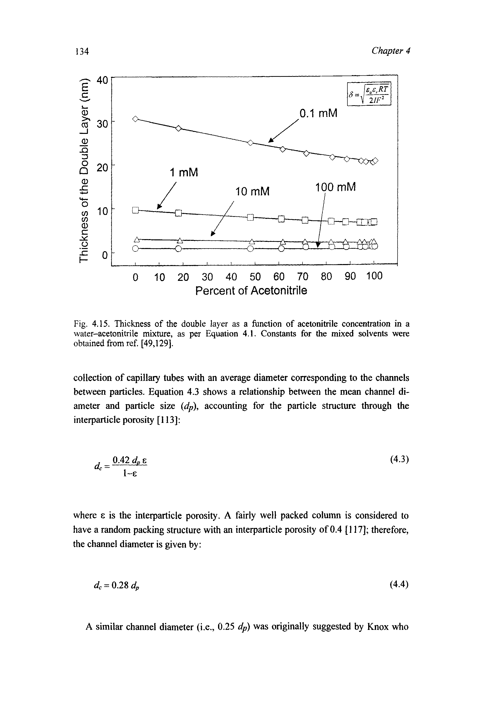 Fig. 4.15. Thickness of the double layer as a function of acetonitrile concentration in a water-acetonitrile mixture, as per Equation 4.1. Constants for the mixed solvents were obtained from ref. [49,129].