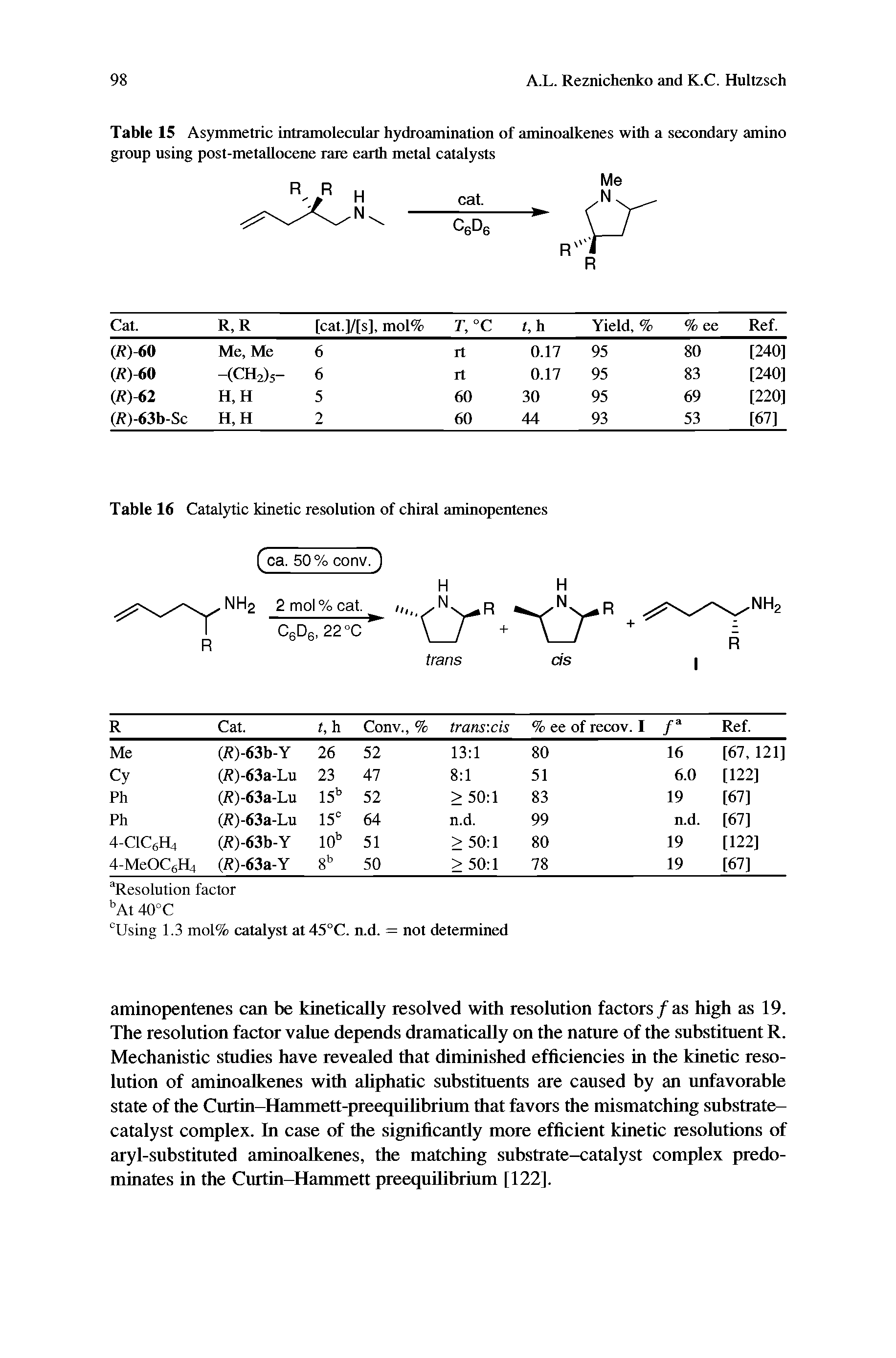 Table 15 Asymmetric intramolecular hydroamination of aminoalkenes with a secondary amino group using post-metallocene rare earth metal catalysts...